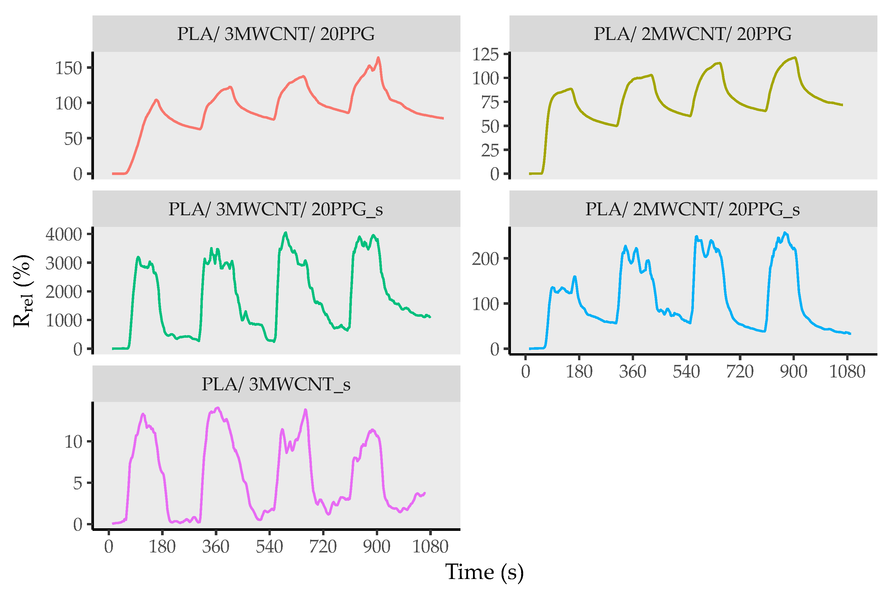 Applsci 11 02580 g010 Applsci 11 02580 g010