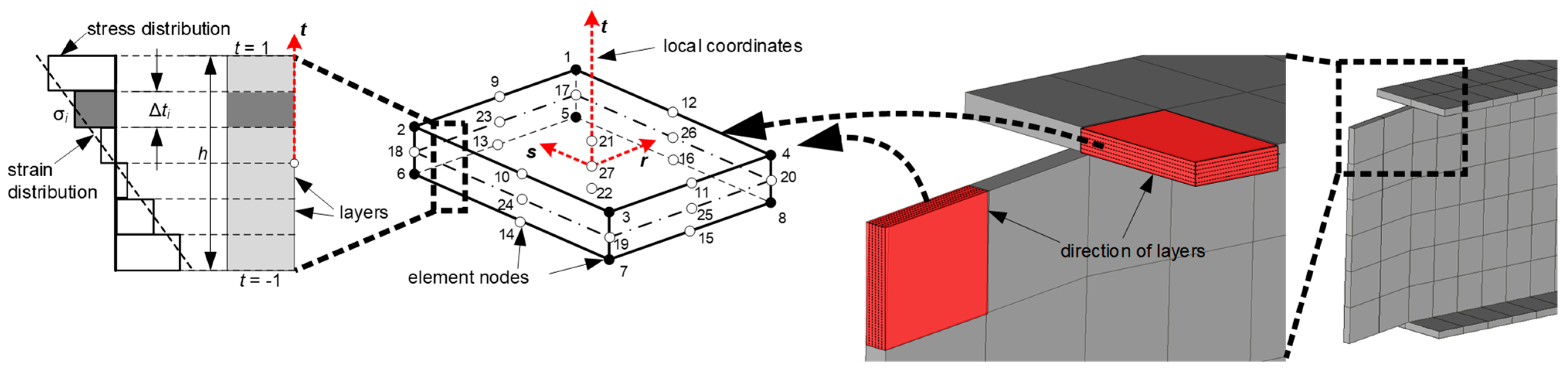 Applsci 11 02585 g009