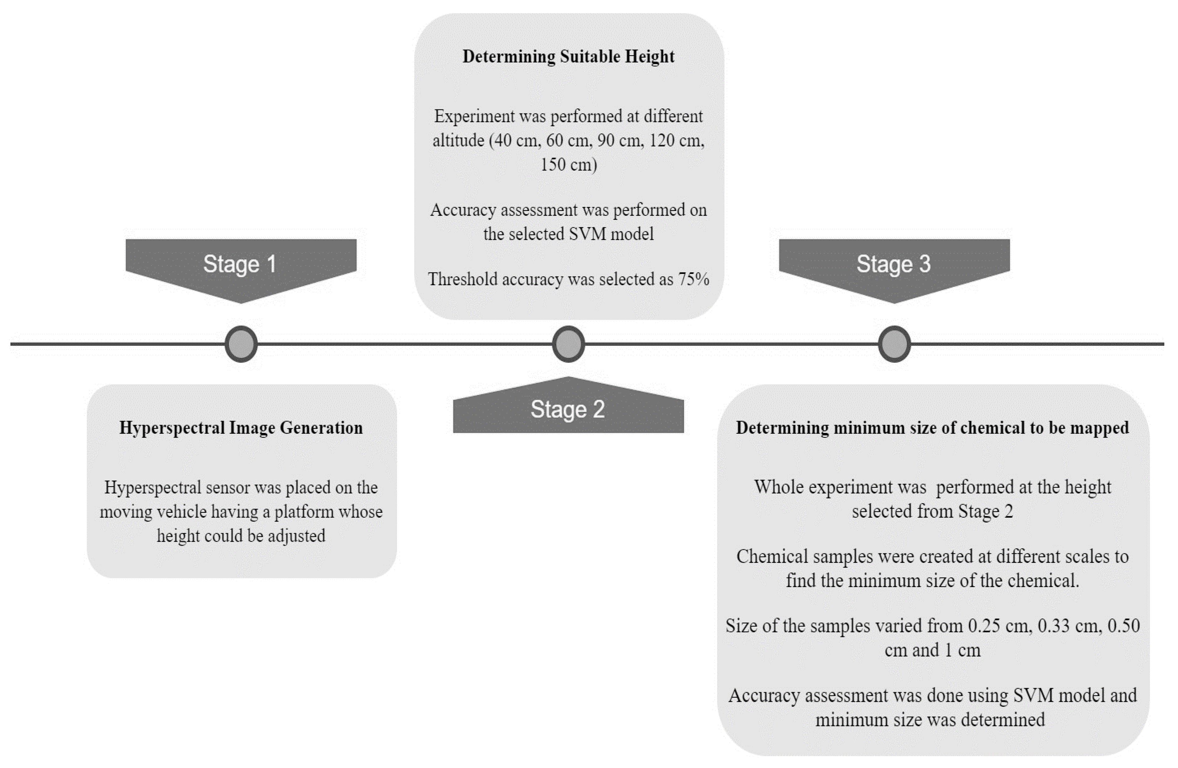 Applsci 11 02586 g002