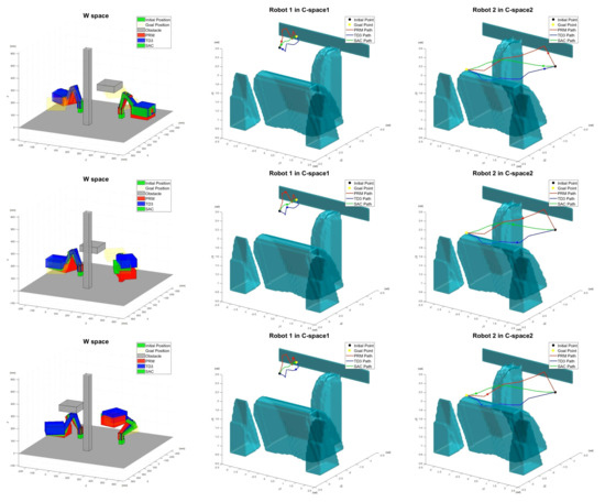 Deep Reinforcement Learning-Based Path Planning for Multi-Arm ...