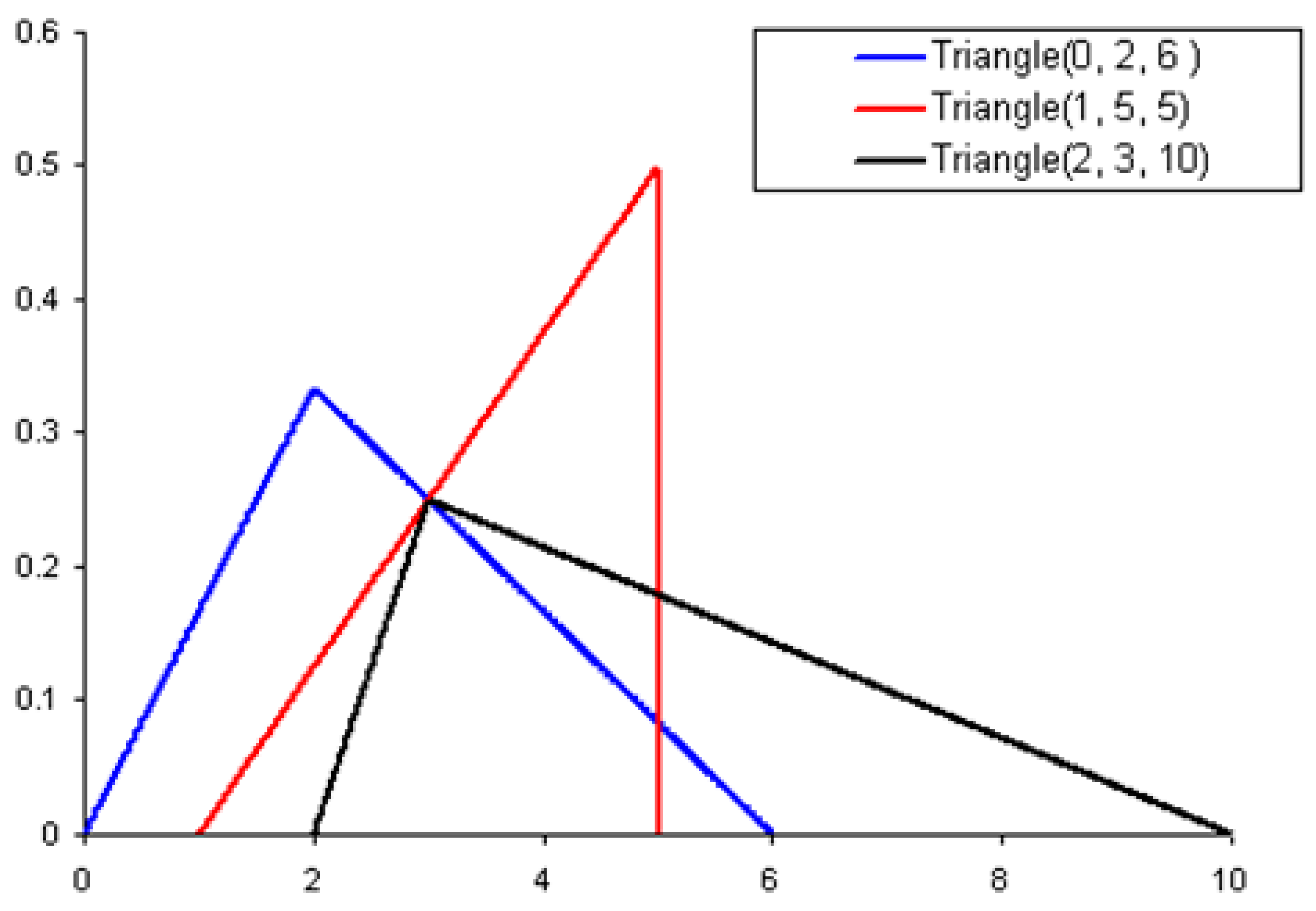Applsci 11 02590 i002
