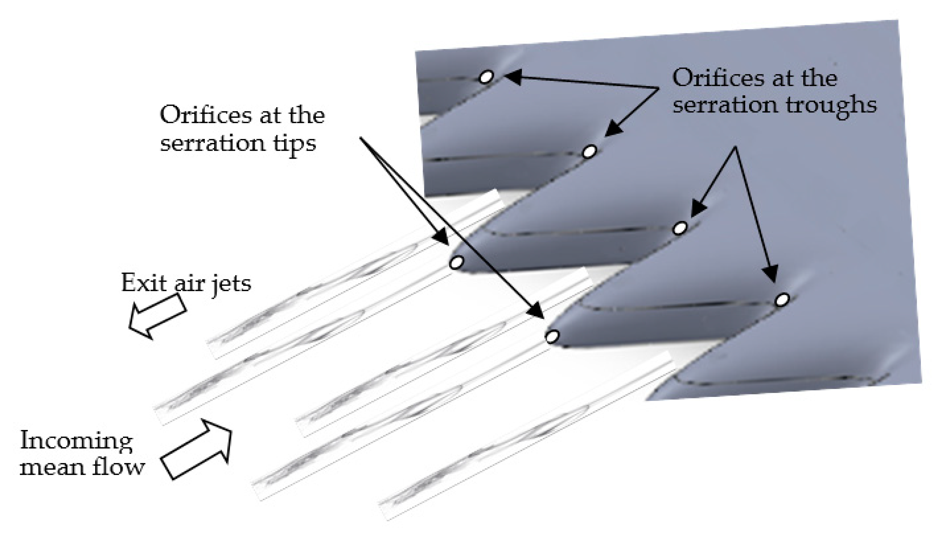 Applied Sciences Free FullText Leading Edge Blowing to Mimic and
