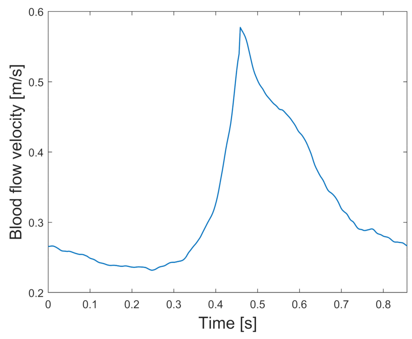 Applsci 11 02595 g003