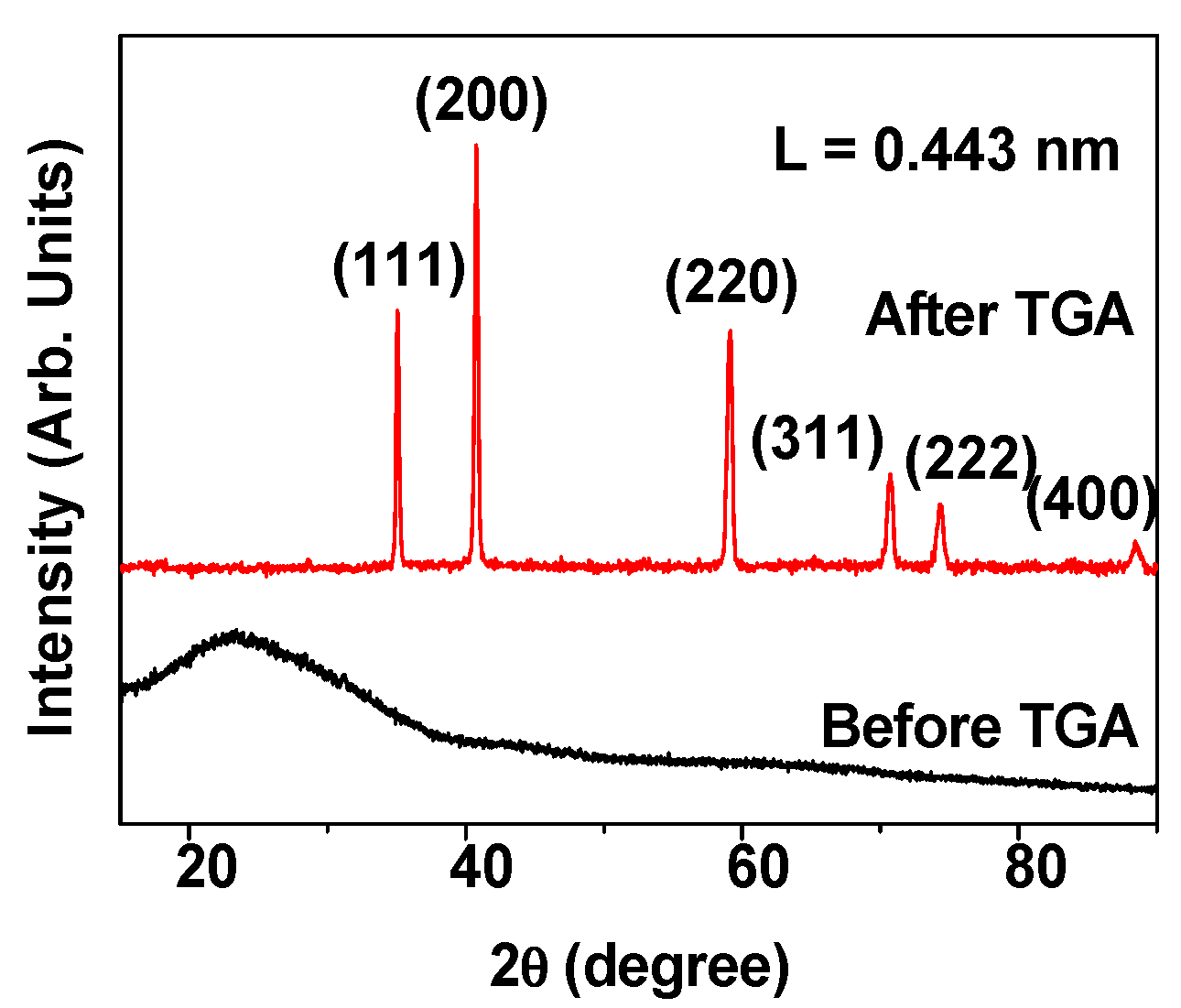 Applsci 11 02596 g004 Applsci 11 02596 g004