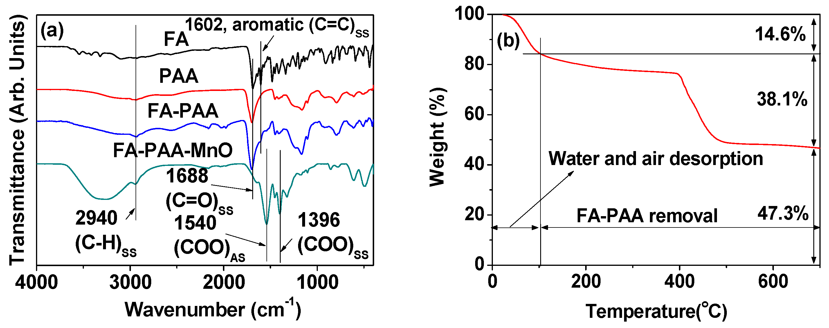 Applsci 11 02596 g005 Applsci 11 02596 g005