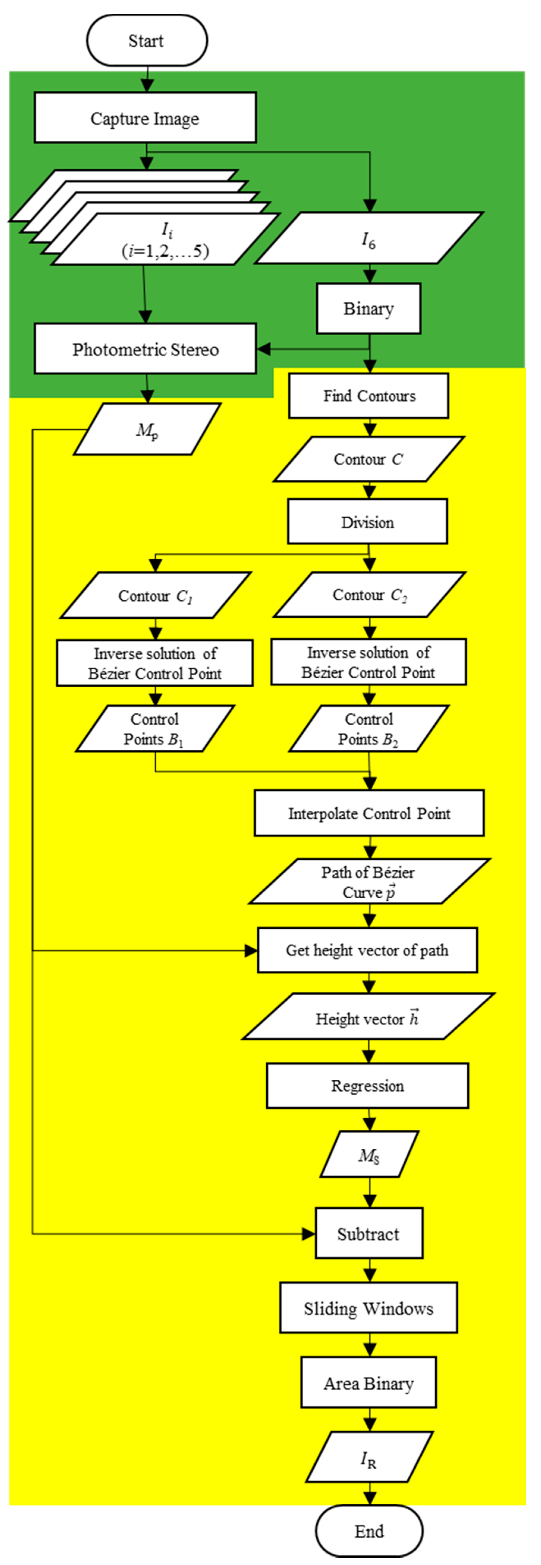 Applsci 11 02601 g005 Applsci 11 02601 g005