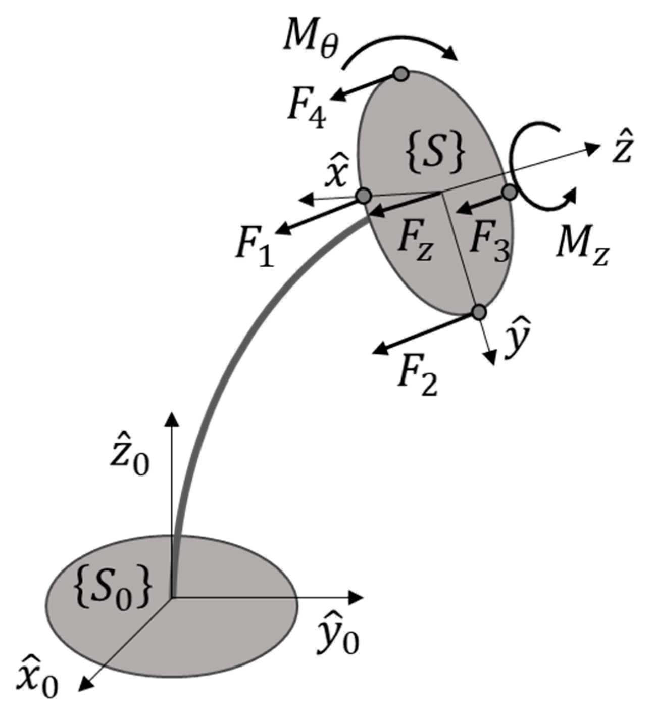 Applsci 11 02607 g004