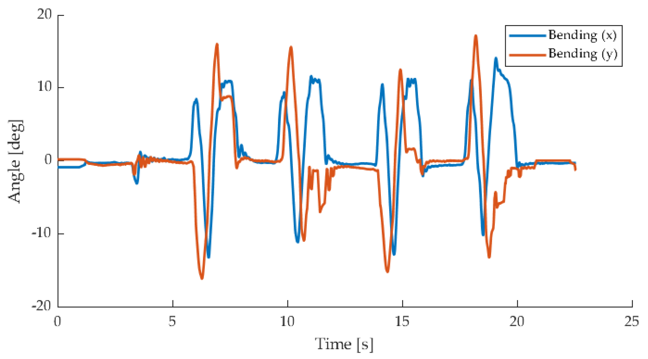 Applsci 11 02607 g008