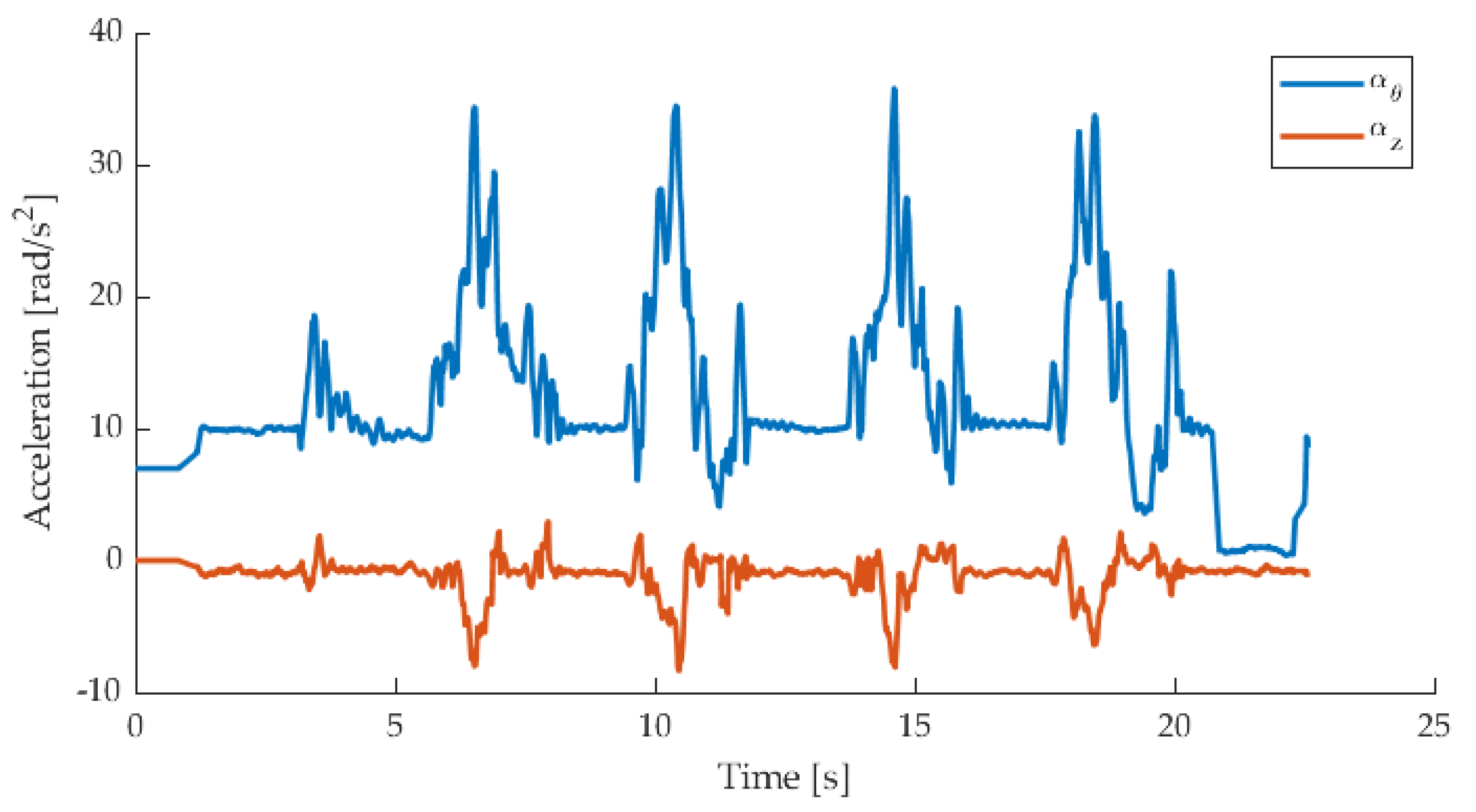 Applsci 11 02607 g011