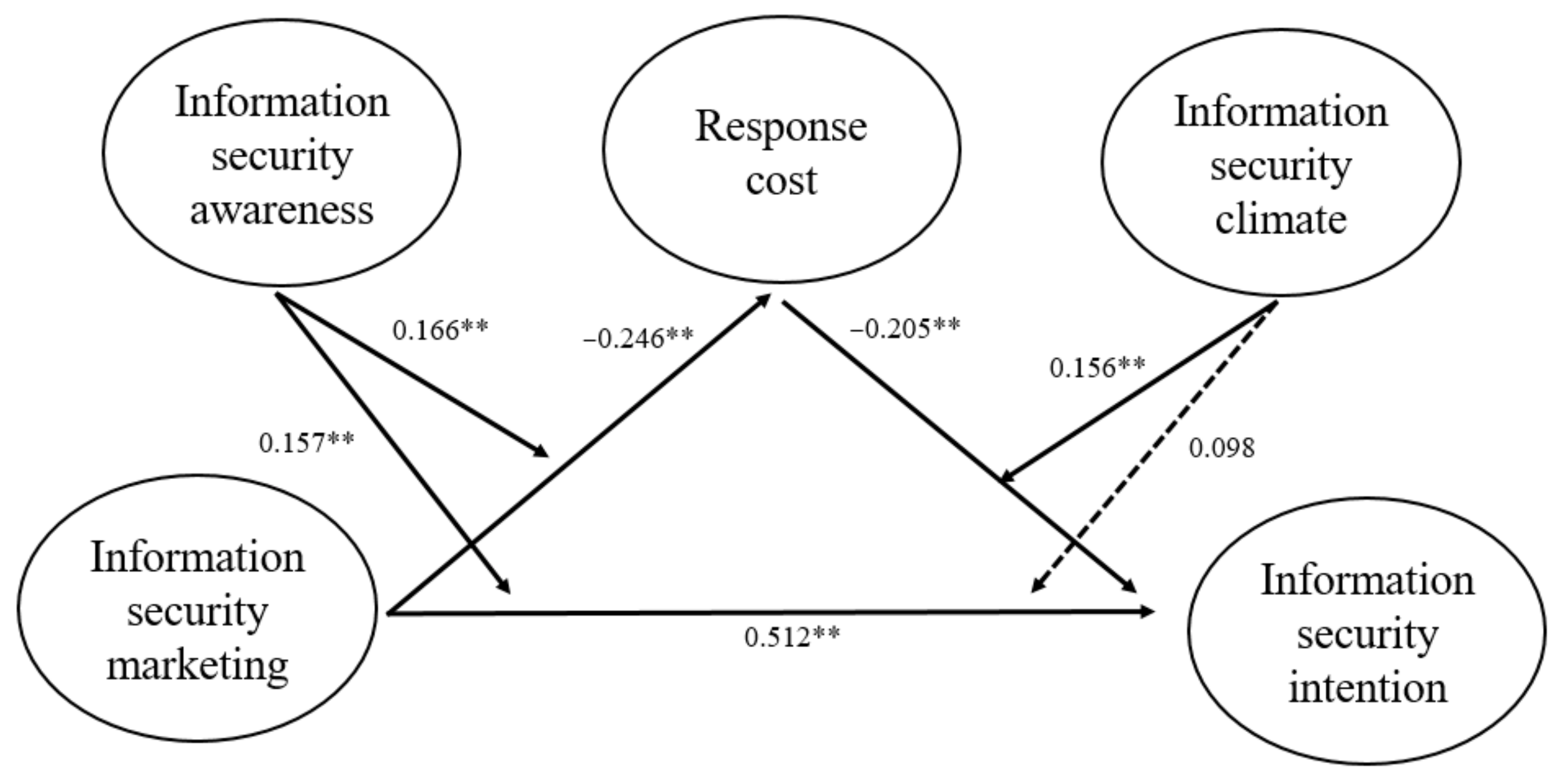 Applsci 11 02609 g002