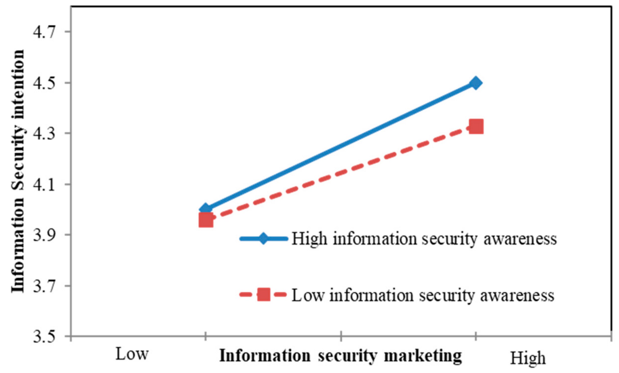 Applsci 11 02609 g003