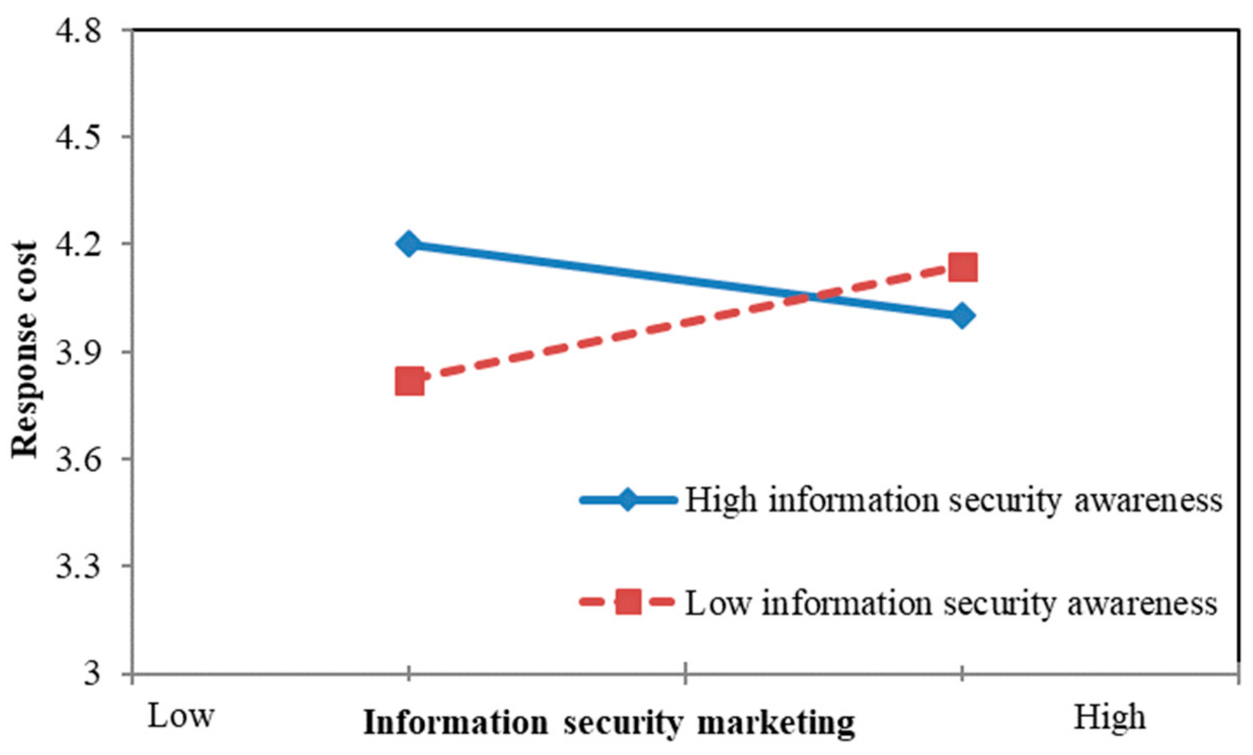Applsci 11 02609 g004
