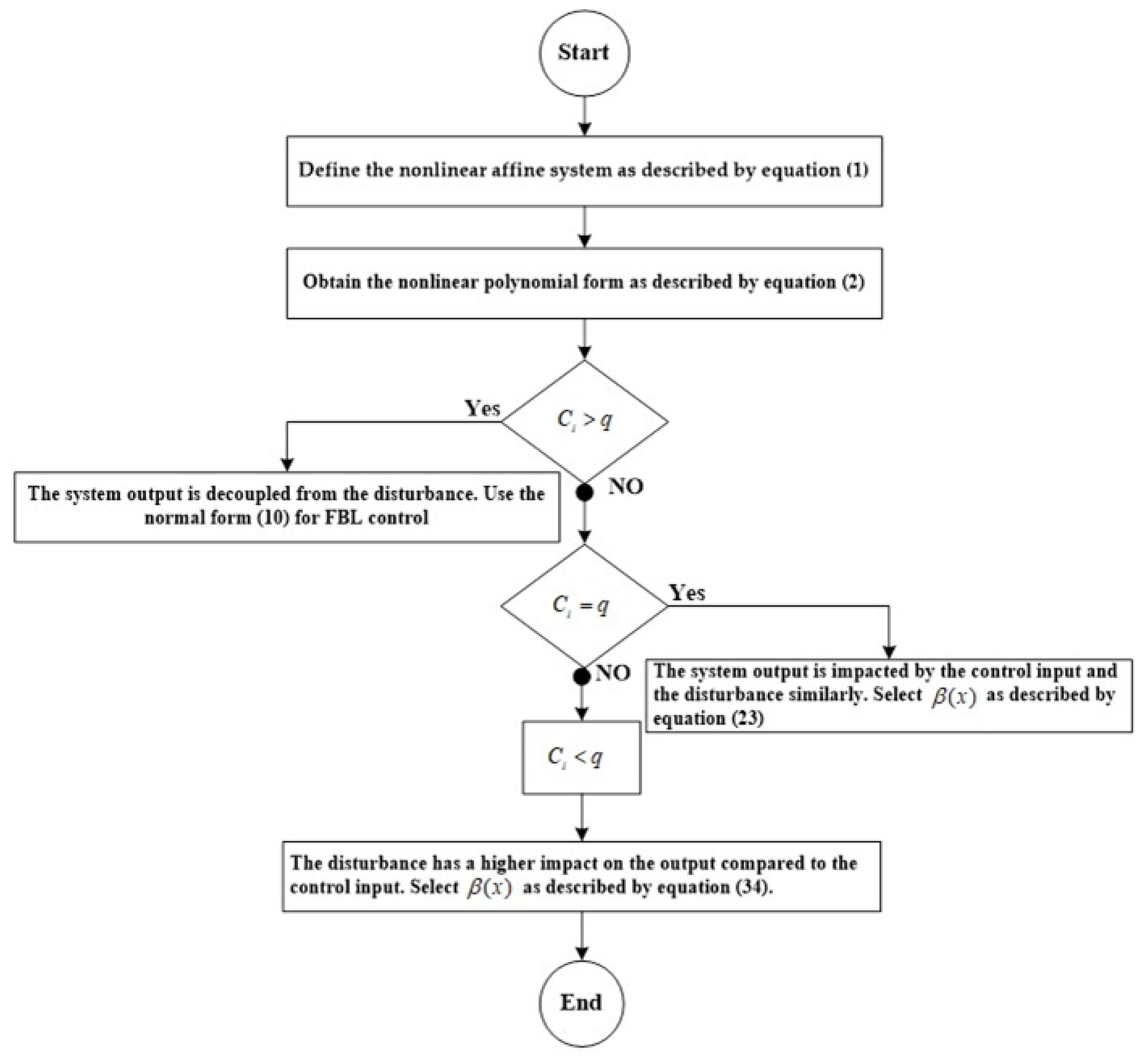 Applsci 11 02612 g001 Applsci 11 02612 g001