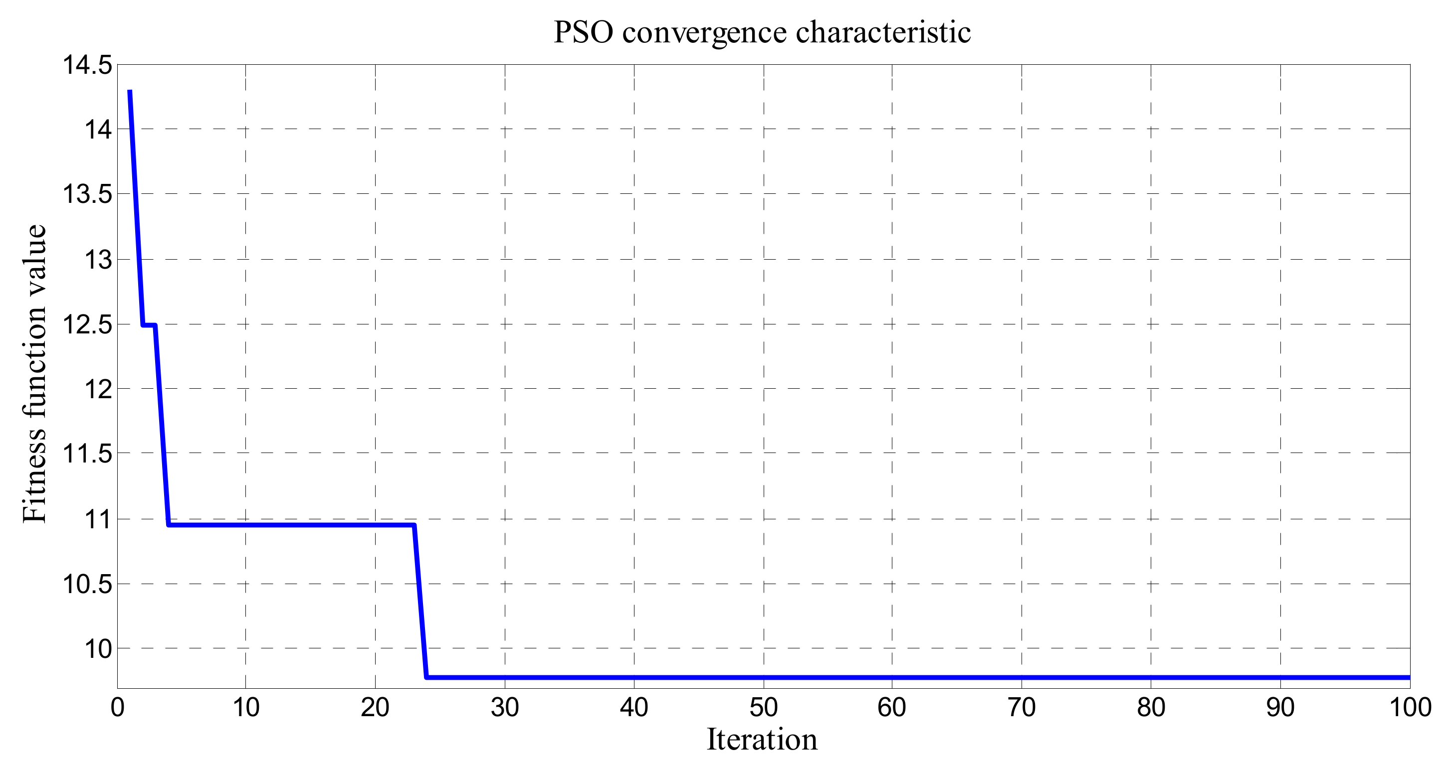 Applsci 11 02612 g013 Applsci 11 02612 g013