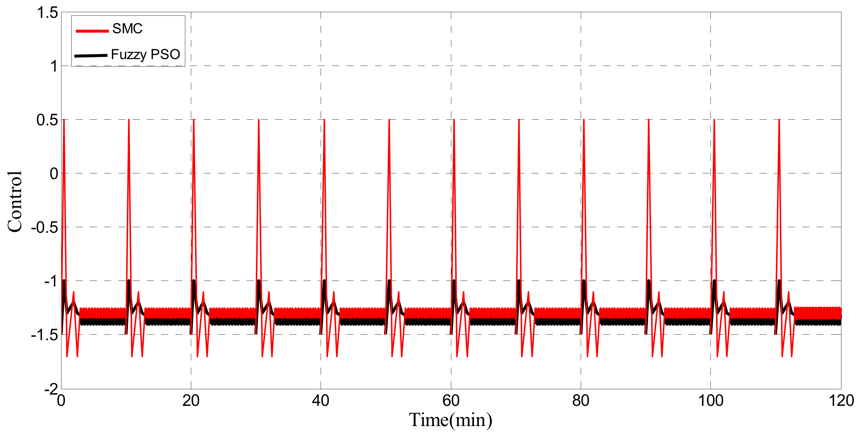 Applsci 11 02612 g015 Applsci 11 02612 g015