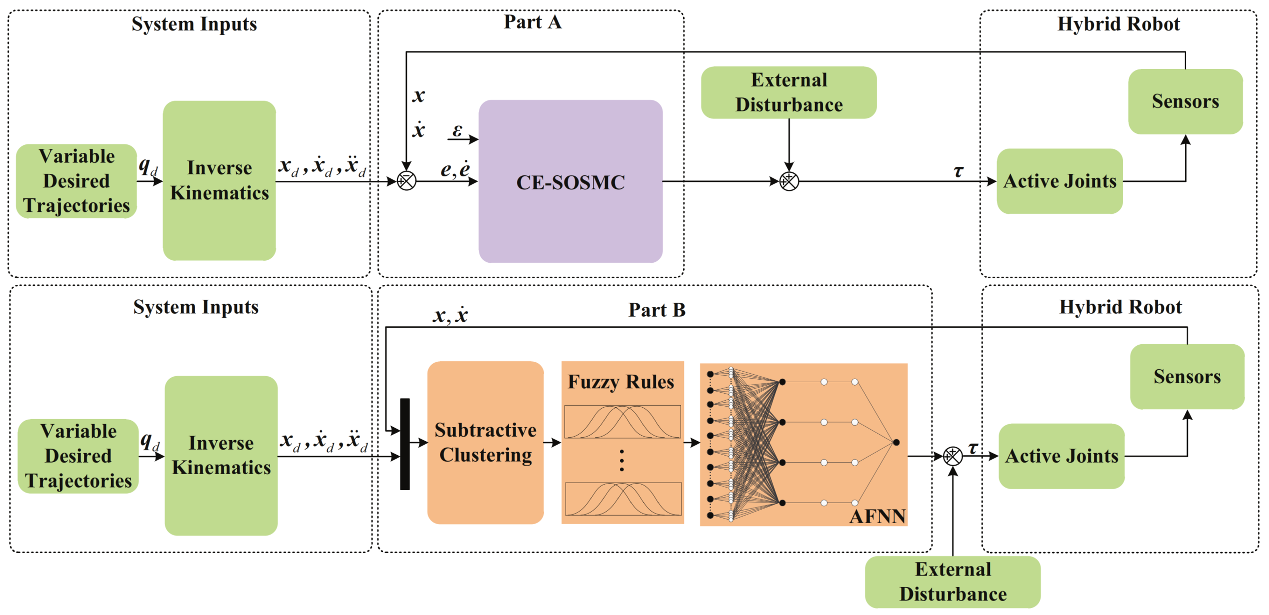 Applsci 11 02613 g002