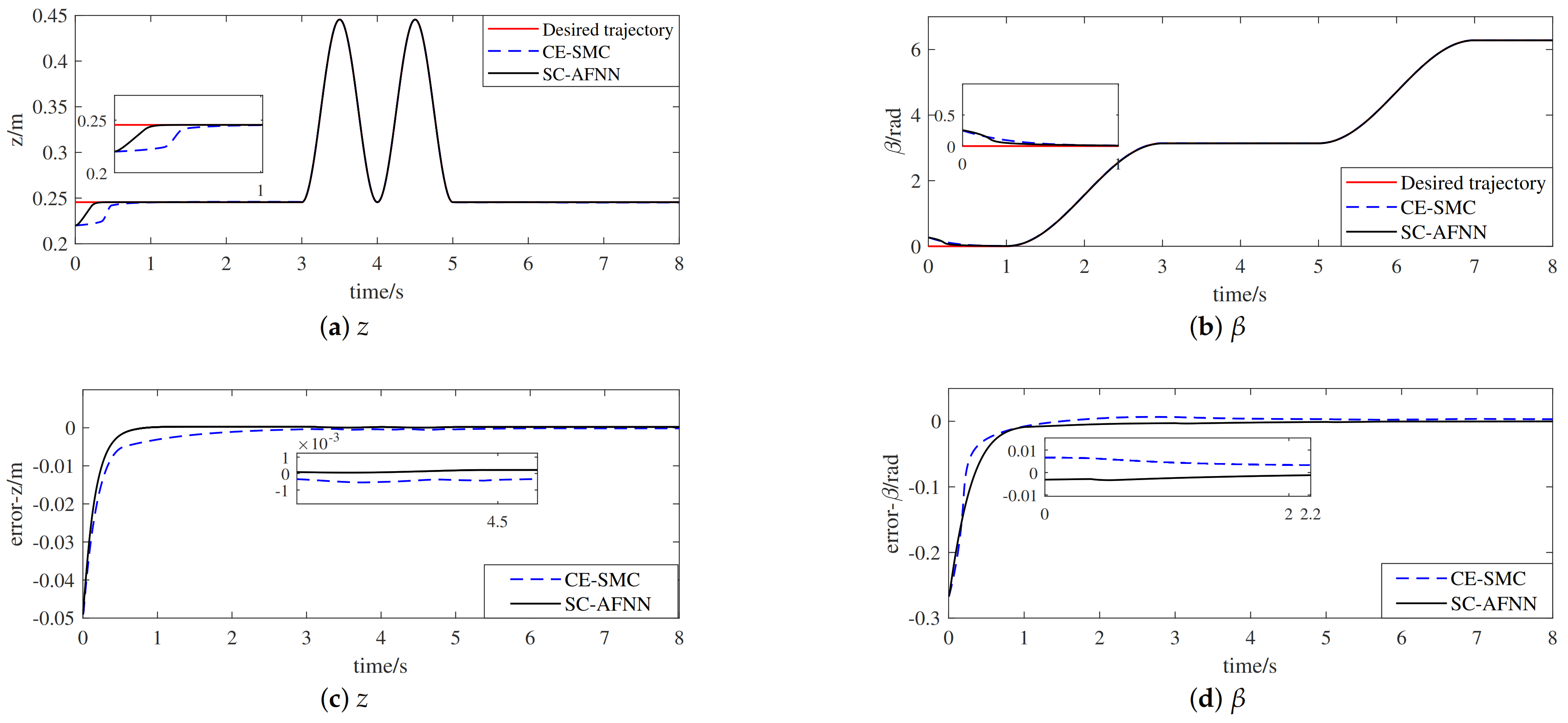 Applsci 11 02613 g005