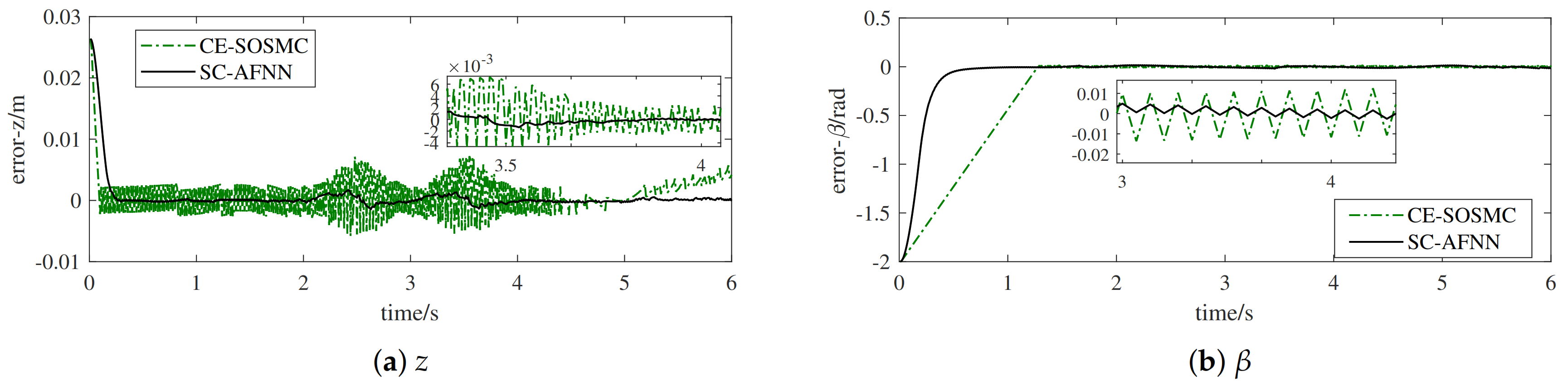 Applsci 11 02613 g008
