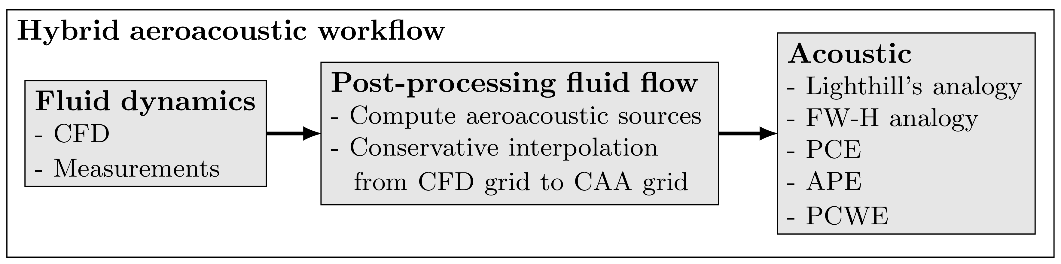 Applsci 11 02614 g001 Applsci 11 02614 g001