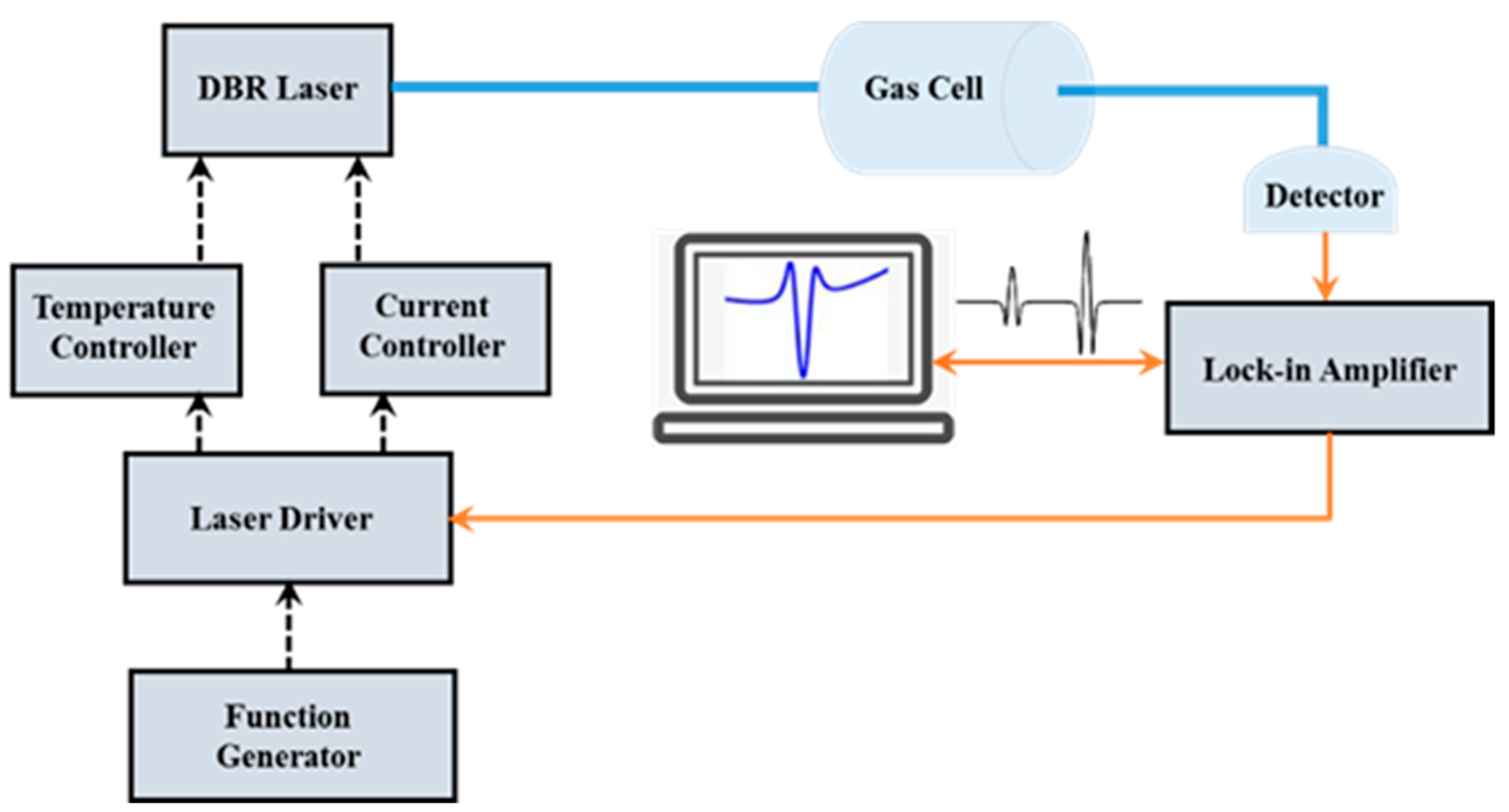 Applsci 11 02618 g007