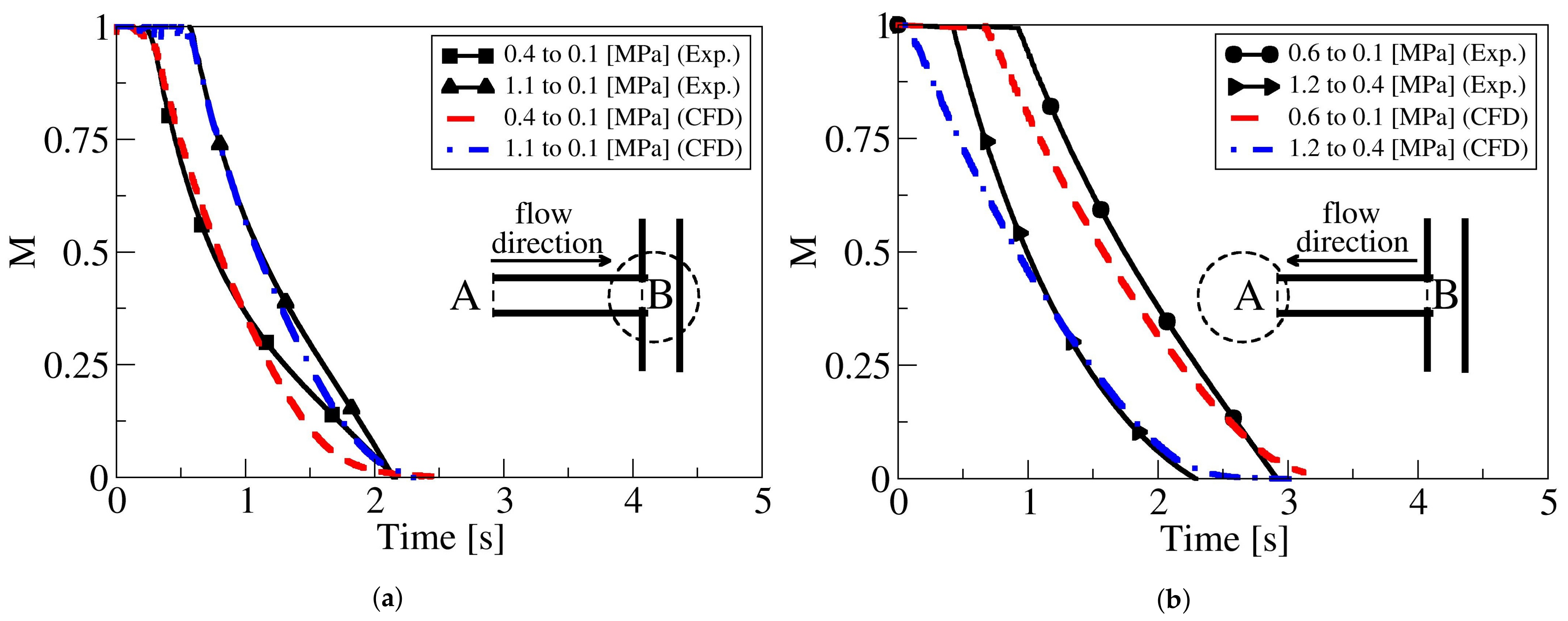 Applsci 11 02619 g009