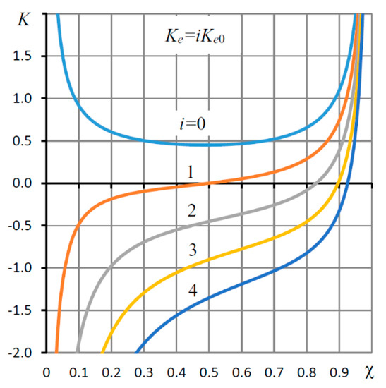Theoretical Investigation on Performance Characteristics of Aerostatic ...