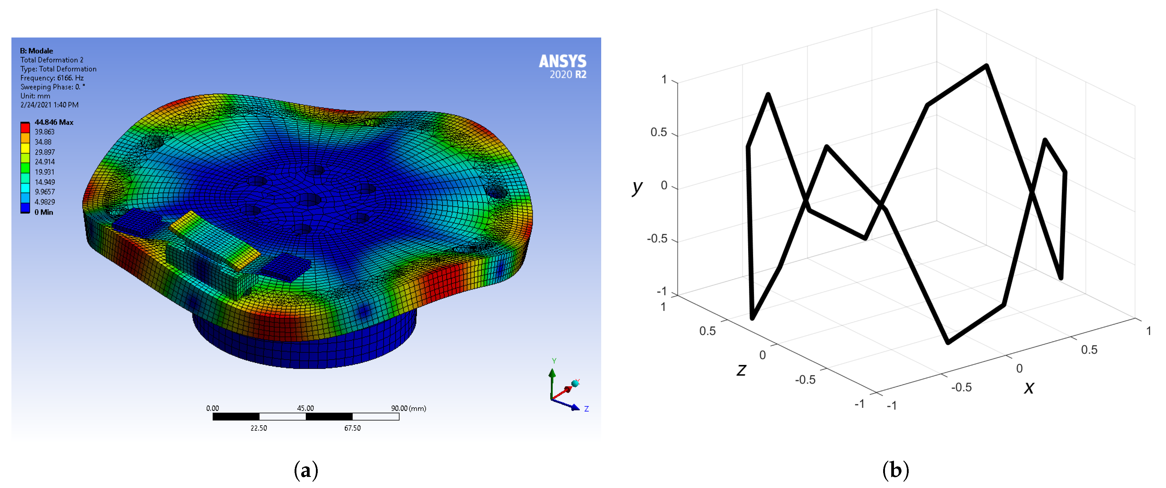 Applsci 11 02625 g009