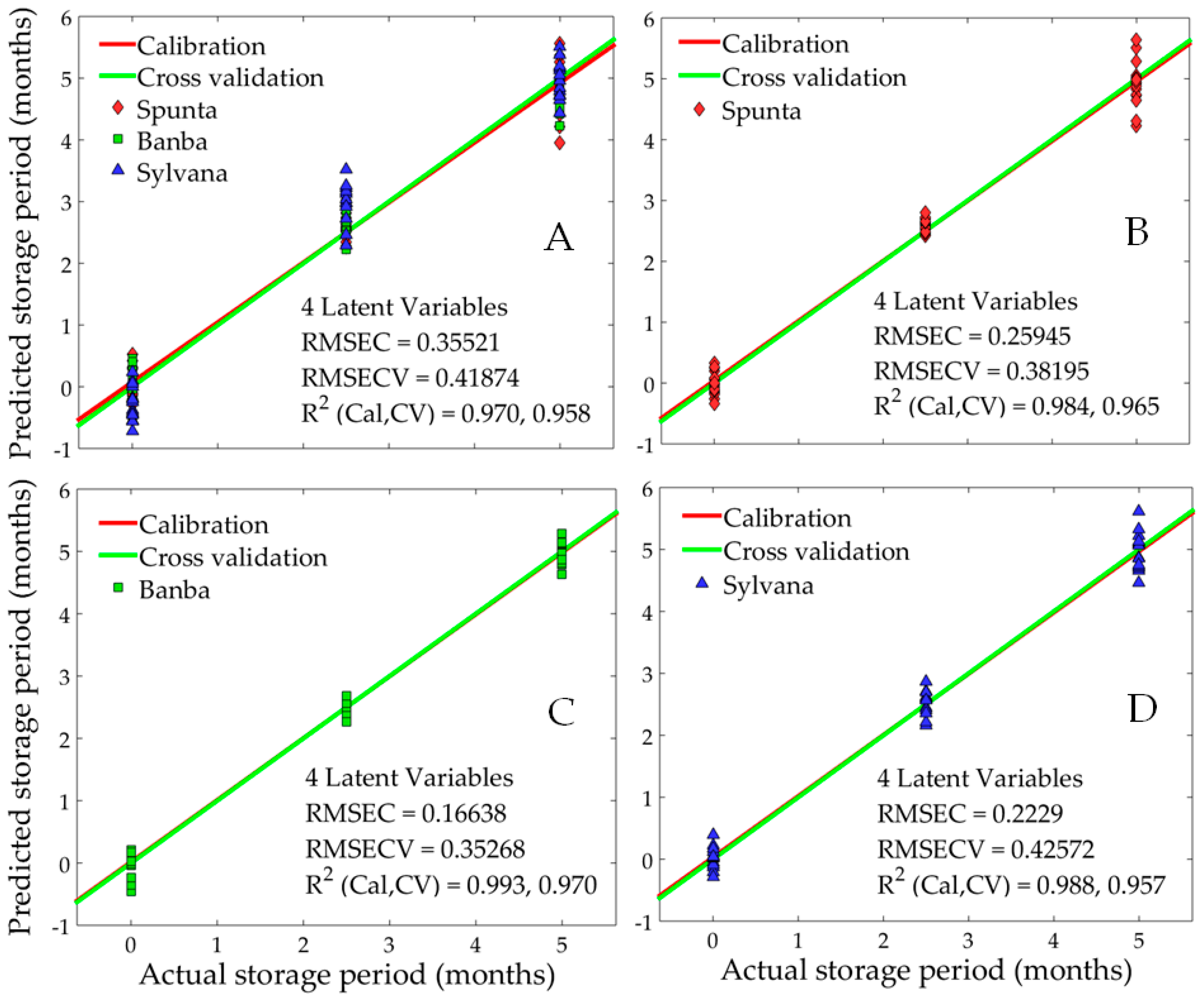 Applsci 11 02630 g003
