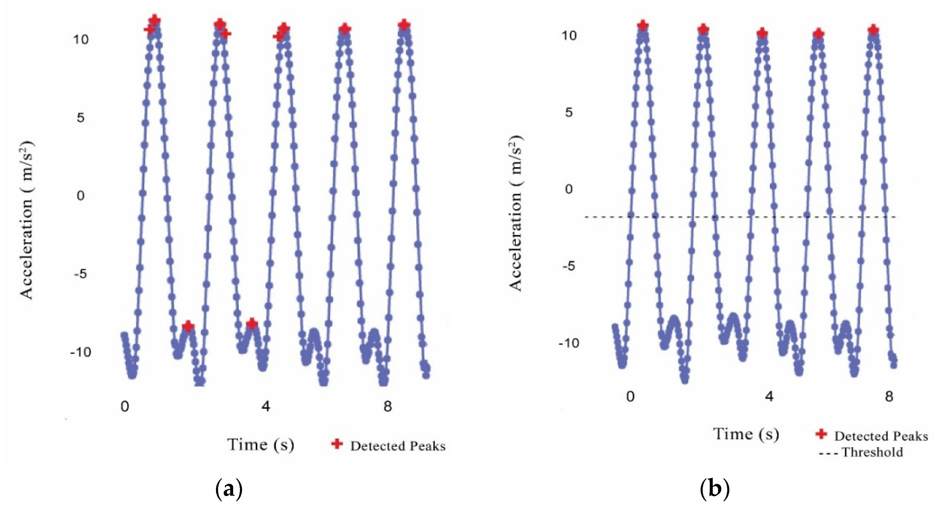 Applsci 11 02633 g004
