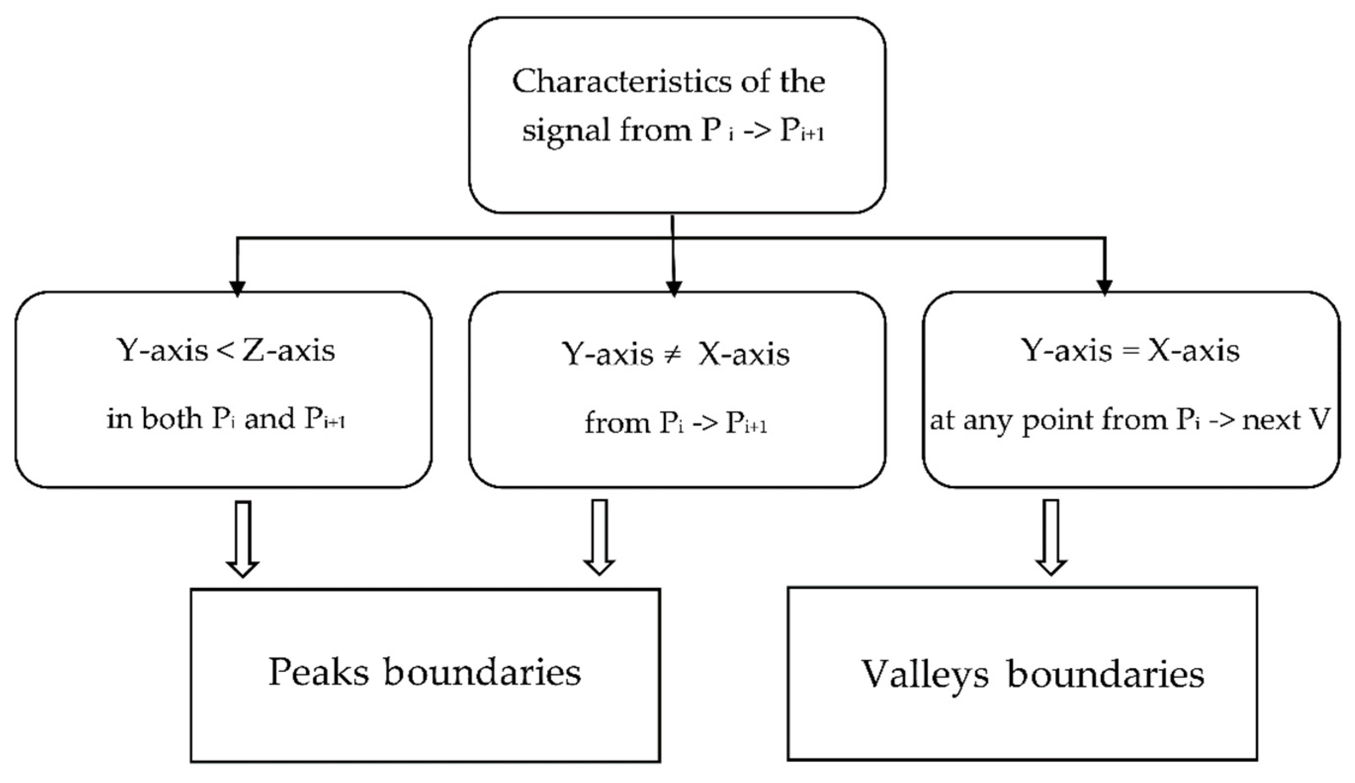 Applsci 11 02633 g005