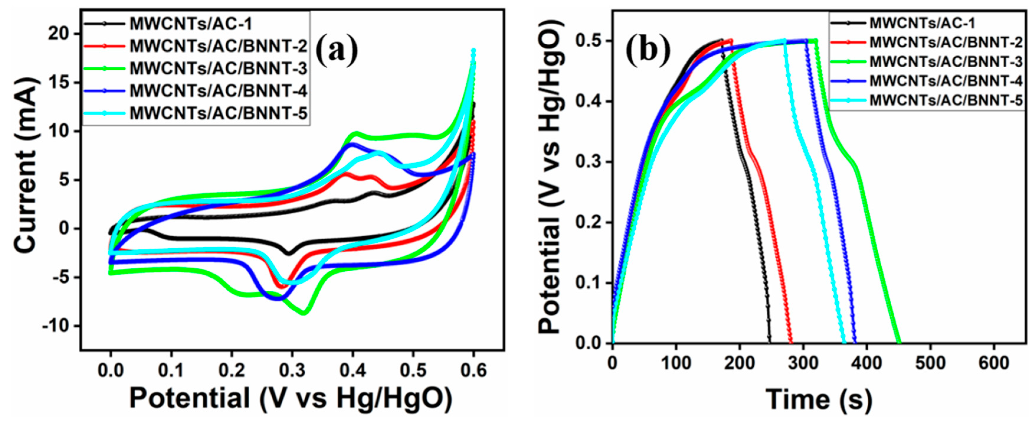 Applsci 11 02636 g005 Applsci 11 02636 g005