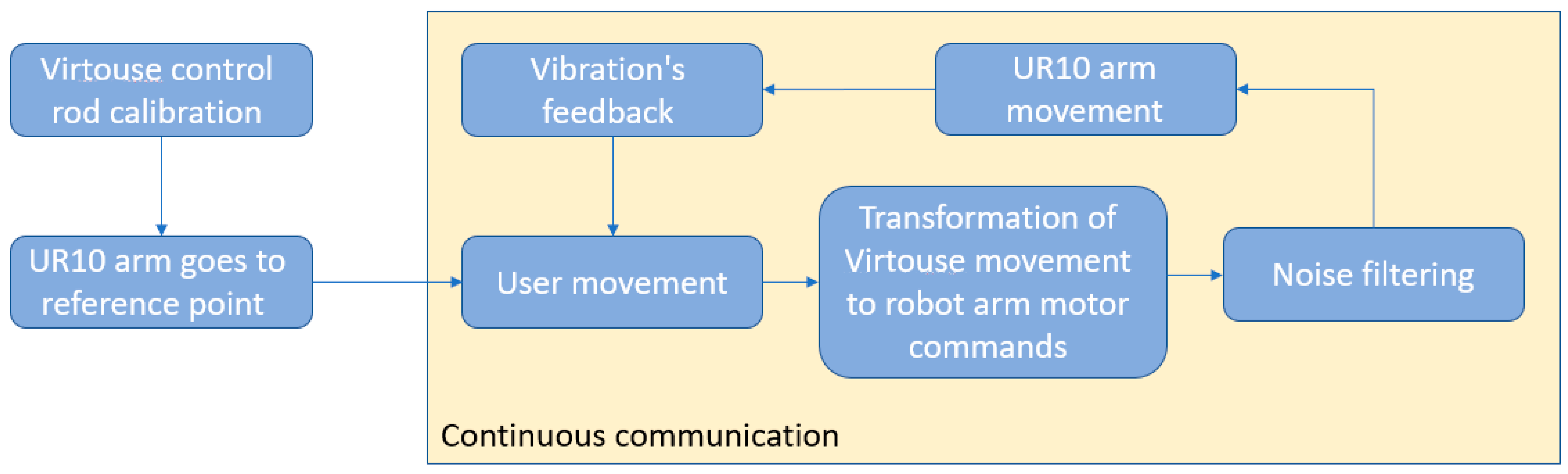 Applsci 11 02640 g005