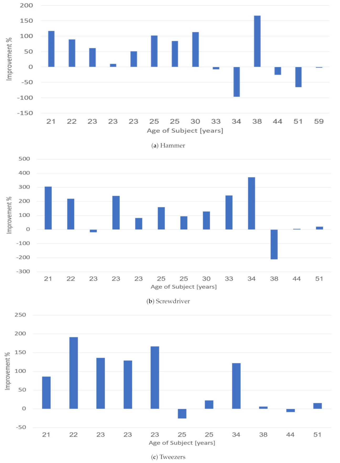 Applsci 11 02640 g011