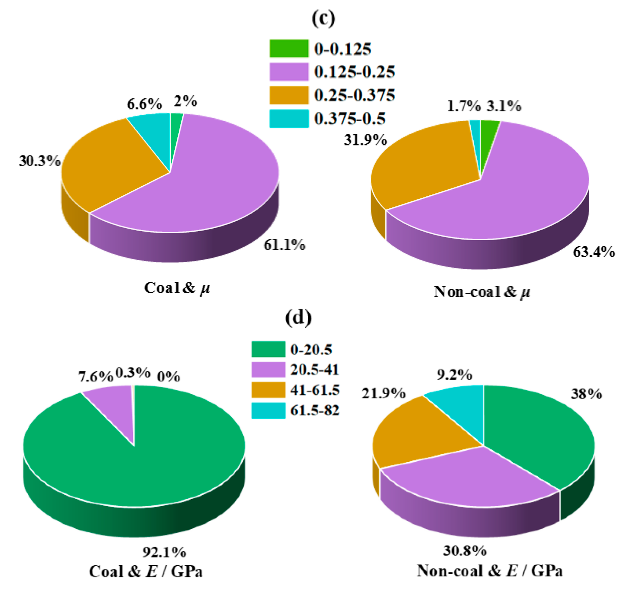Applied Sciences Free Full Text Differences Of Mechanical Parameters And Rockburst Tendency Indices Between Coal And Non Coal Rocks And Modified Rockburst Tendency Classification Criteria For Non Coal Rocks Html Applied Sciences Free Full Text Differences Of Mechanical Parameters And Rockburst Tendency Indices Between Coal And Non Coal Rocks And Modified Rockburst Tendency Classification Criteria For Non Coal Rocks Html