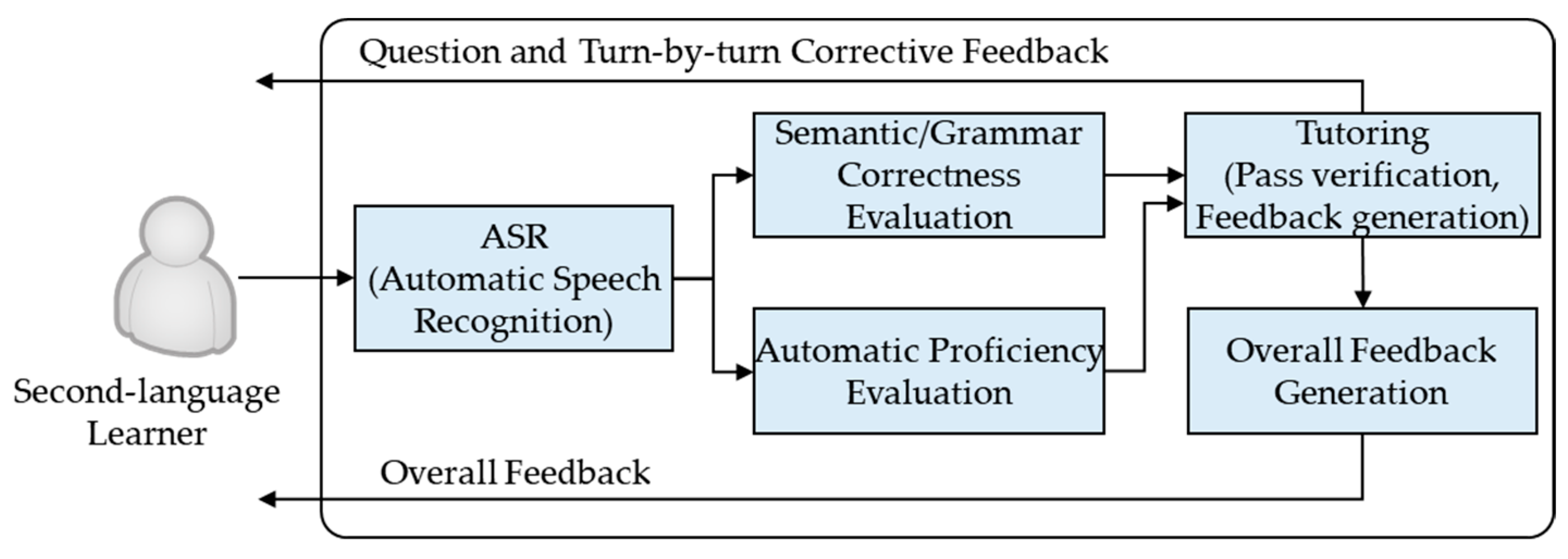 Applsci 11 02642 g001 Applsci 11 02642 g001