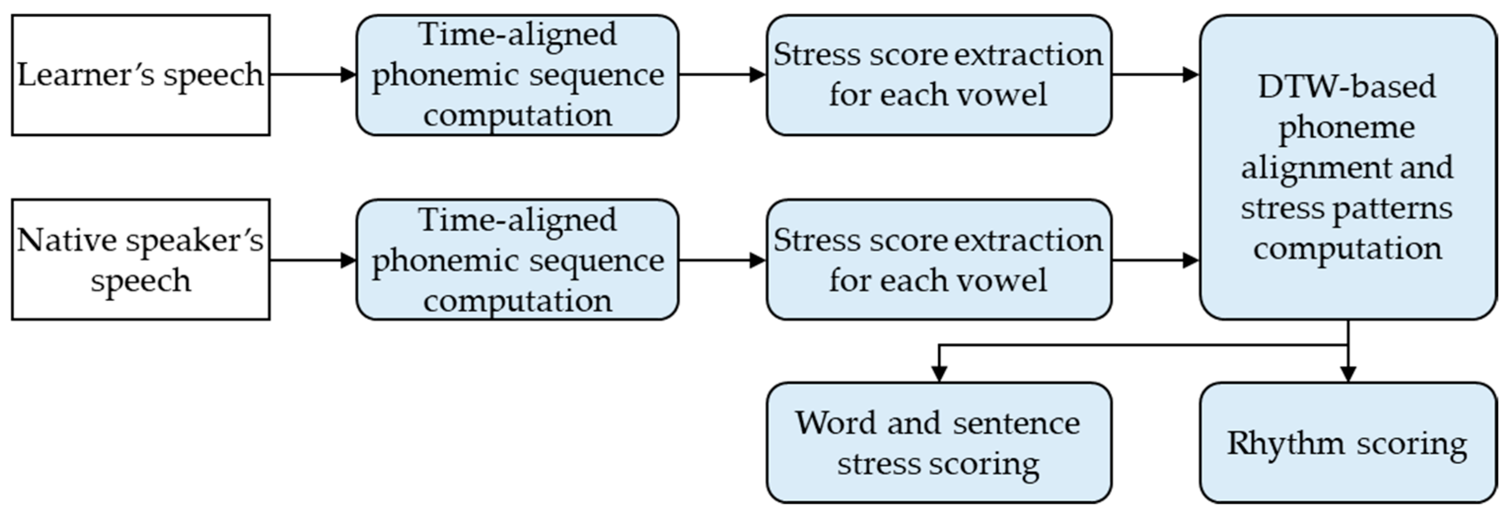 Applsci 11 02642 g004 Applsci 11 02642 g004