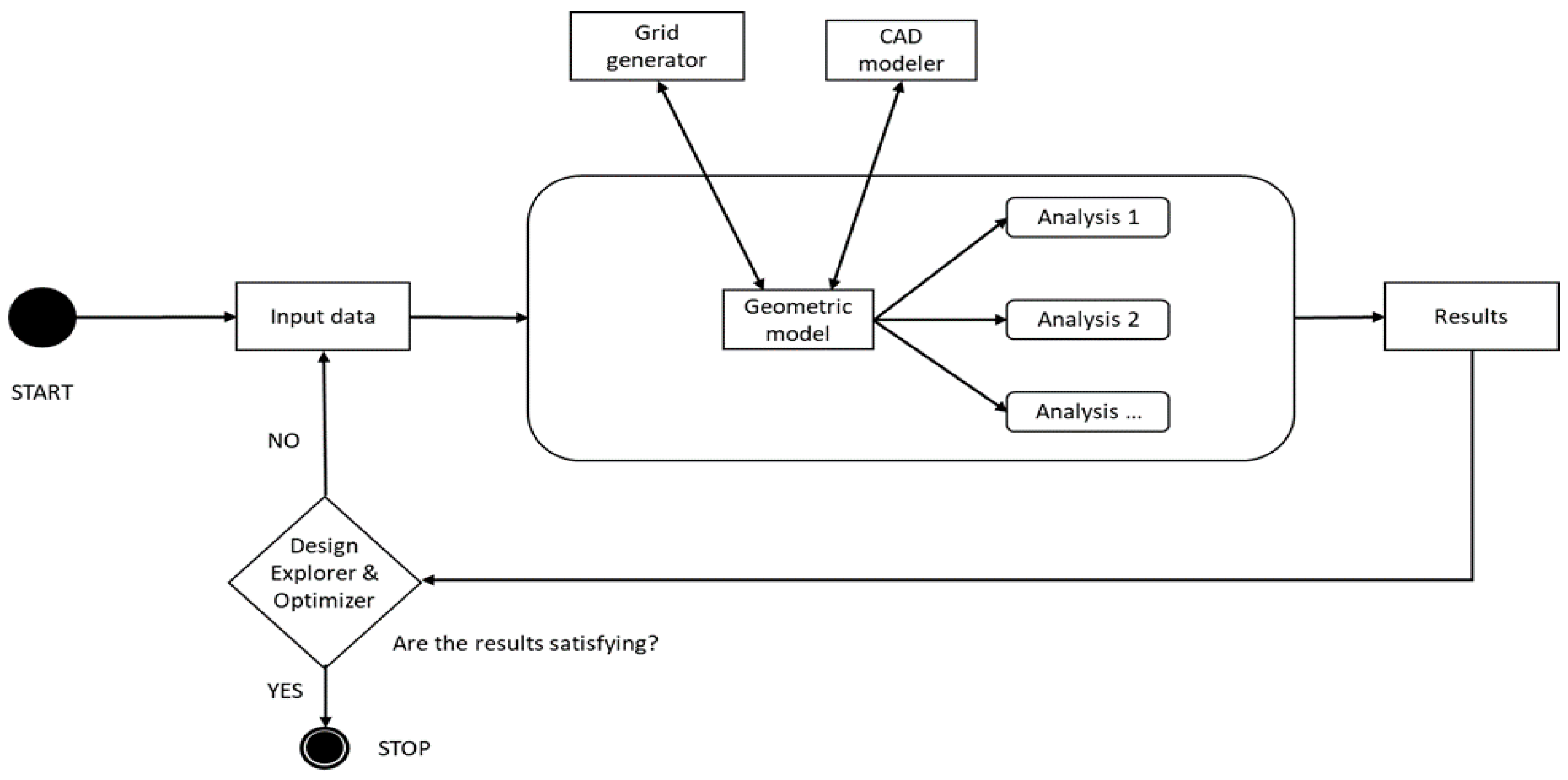 Applsci 11 02645 g002