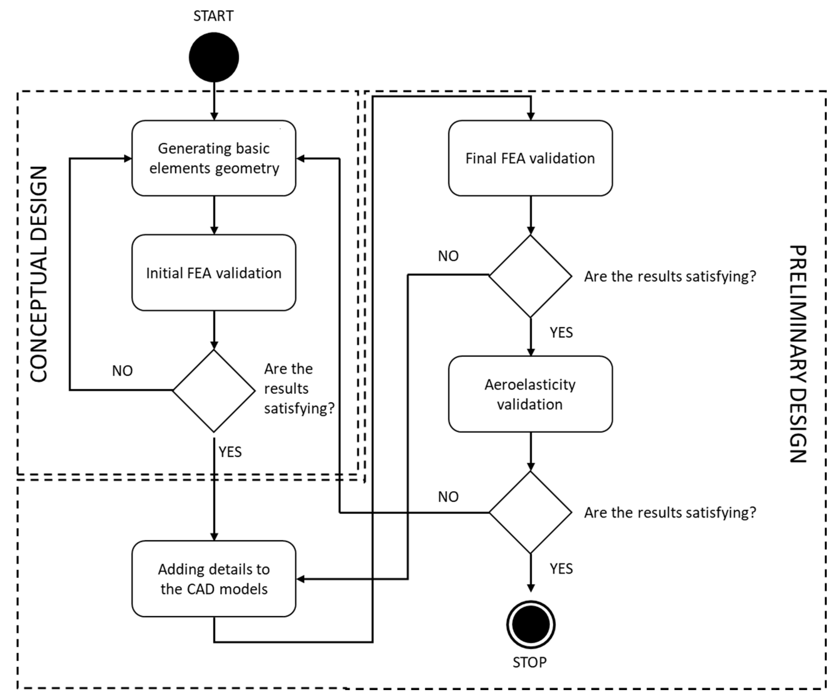 Applsci 11 02645 g005