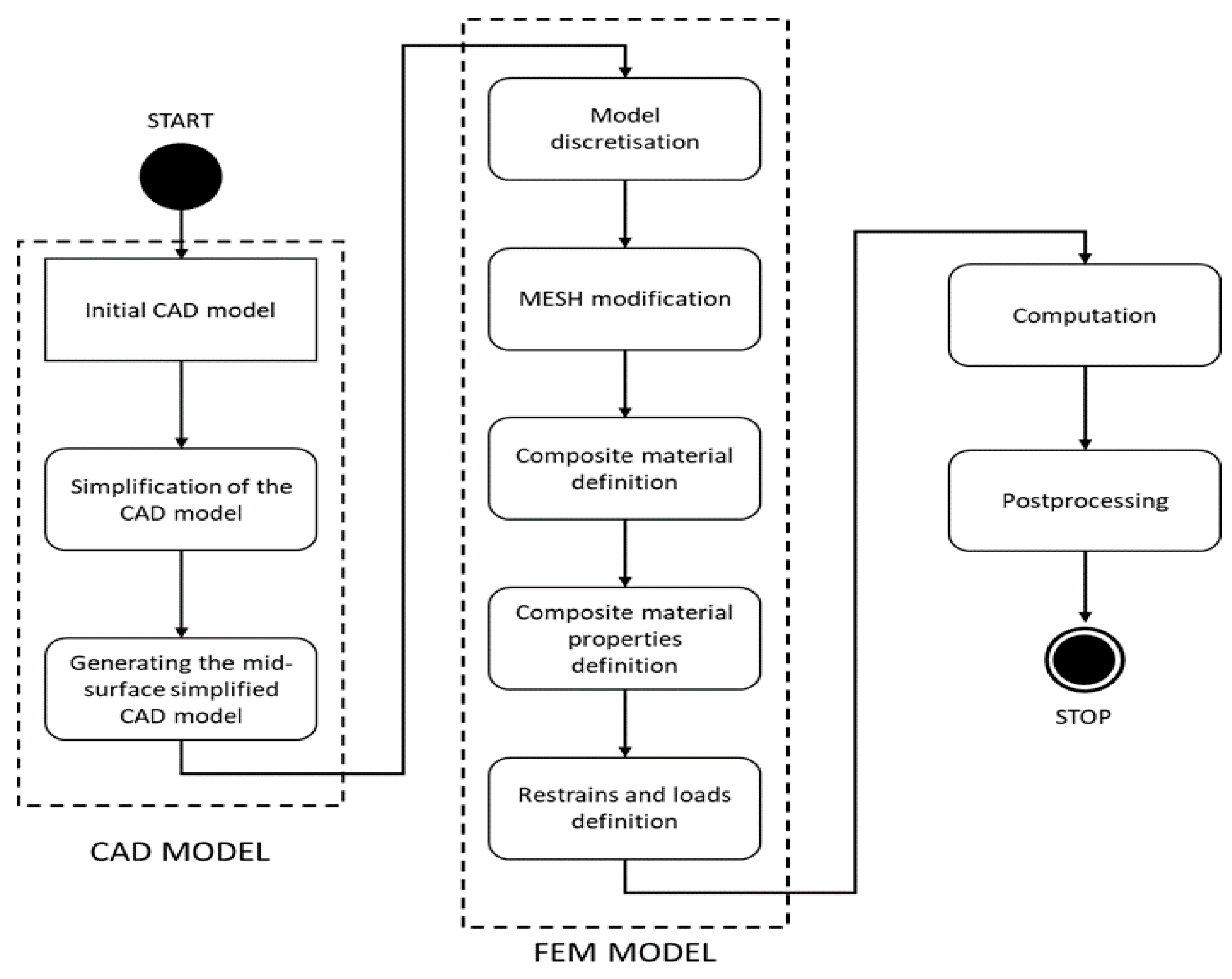 Applsci 11 02645 g008