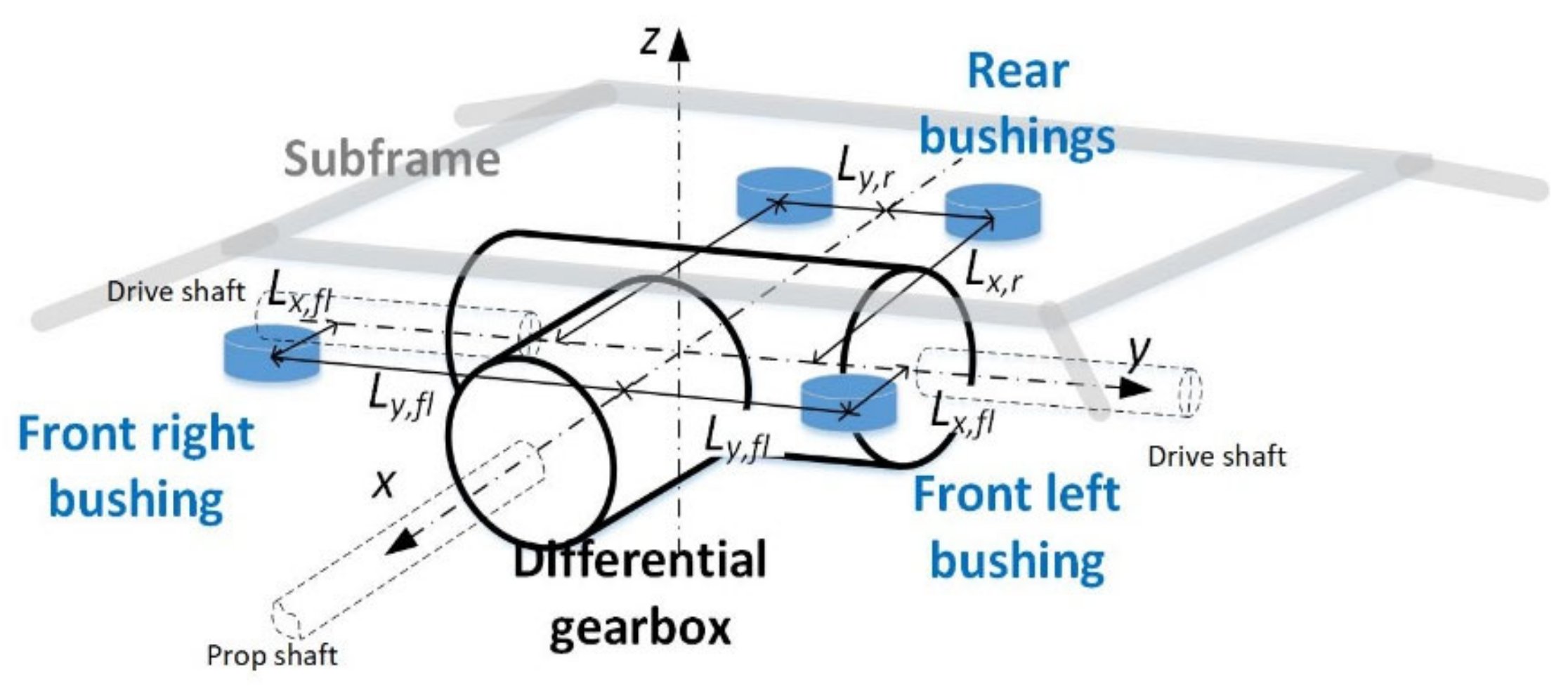 Applied Sciences Free FullText Analysis and Optimization of