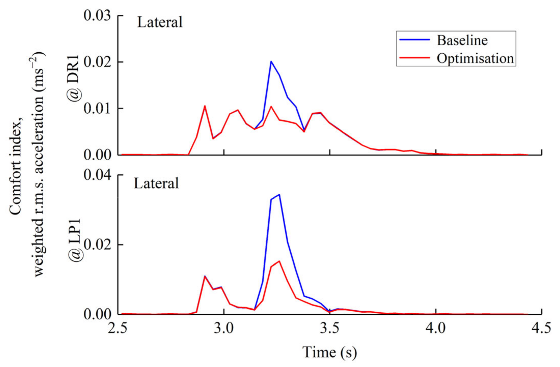 Applsci 11 02647 g012 Applsci 11 02647 g012