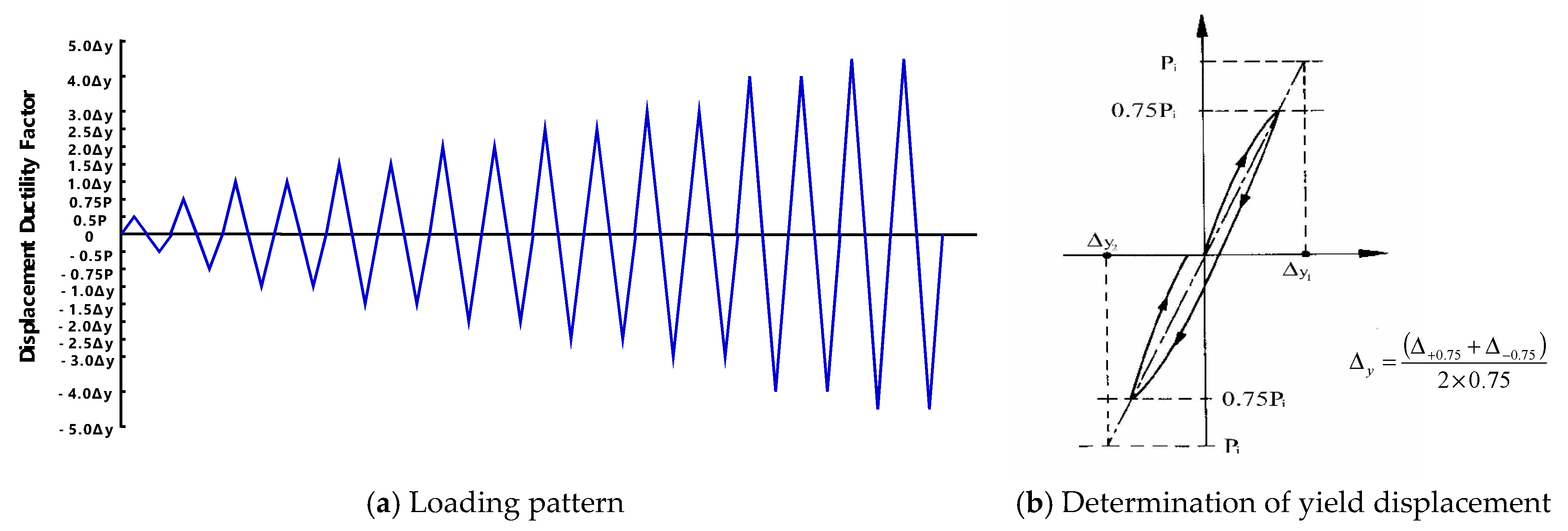 Applsci 11 02652 g005 Applsci 11 02652 g005