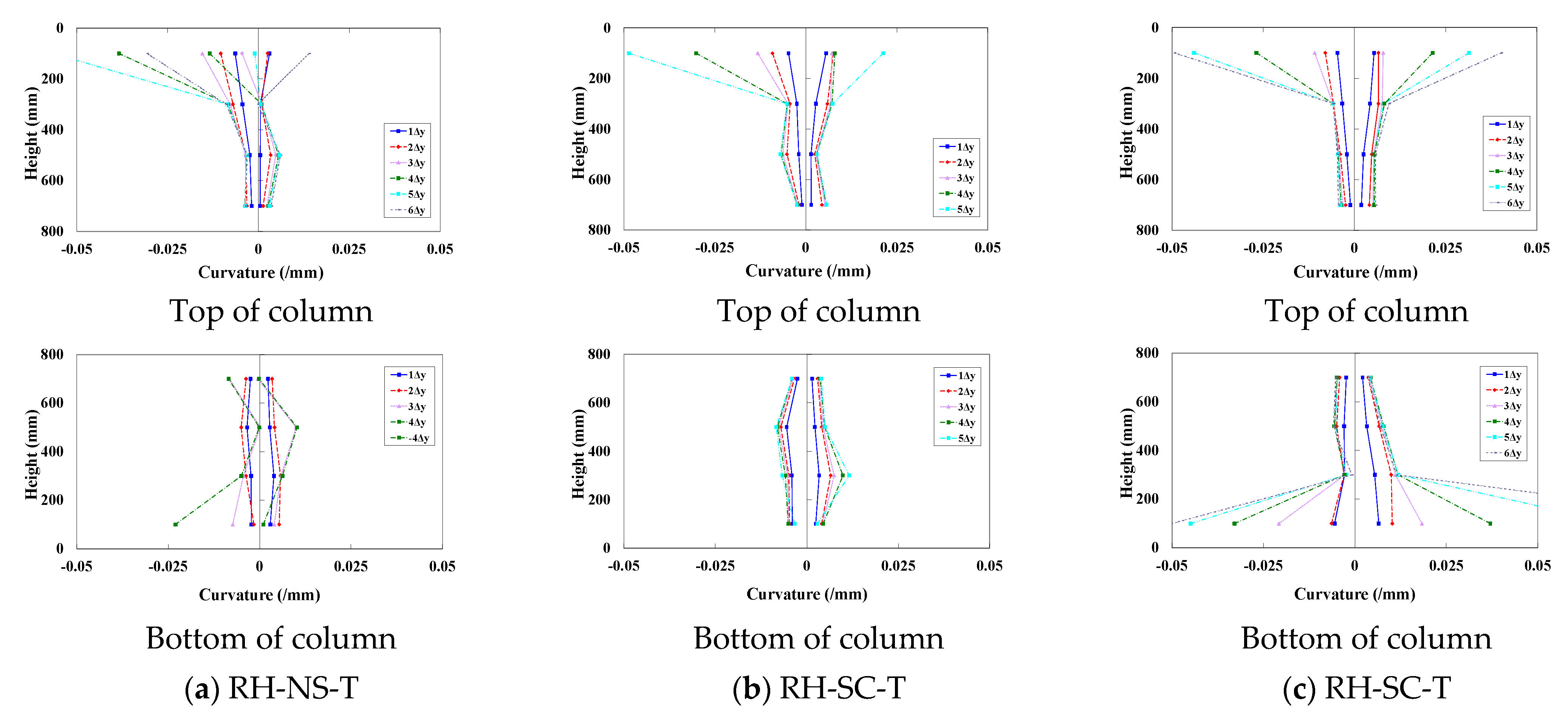 Applsci 11 02652 g014 Applsci 11 02652 g014