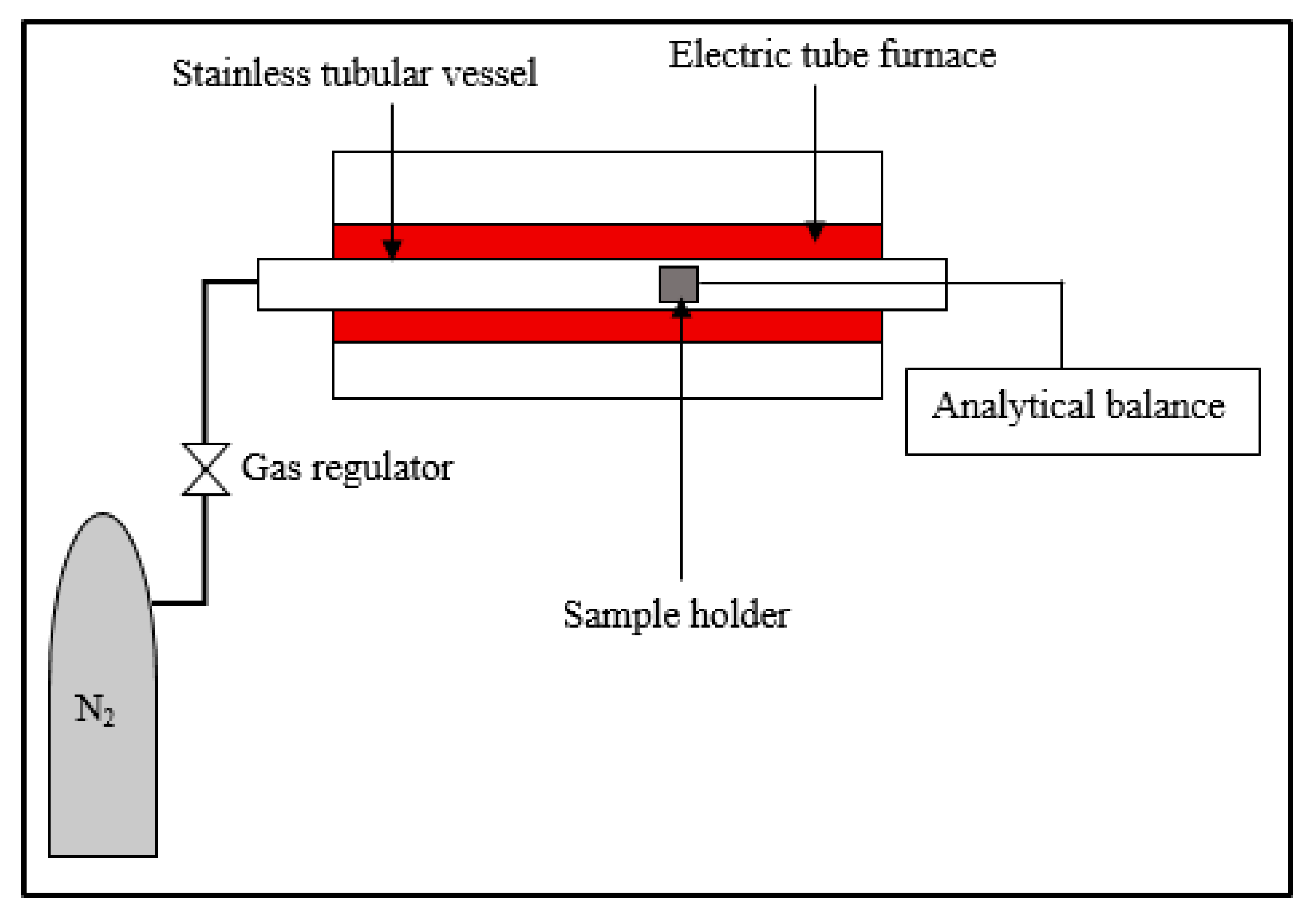 Applsci 11 02654 g001 Applsci 11 02654 g001
