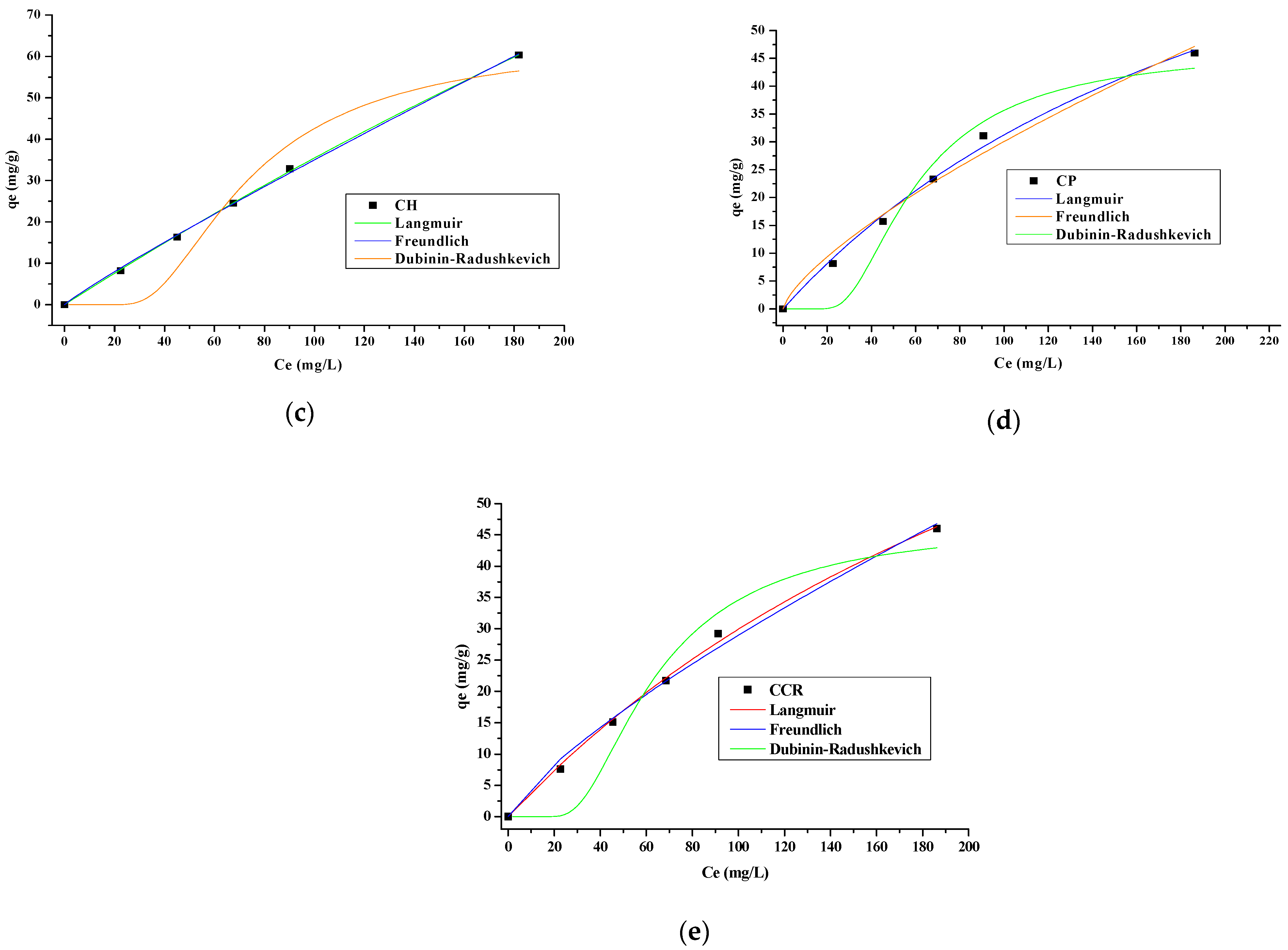 Applsci 11 02657 g007b Applsci 11 02657 g007b