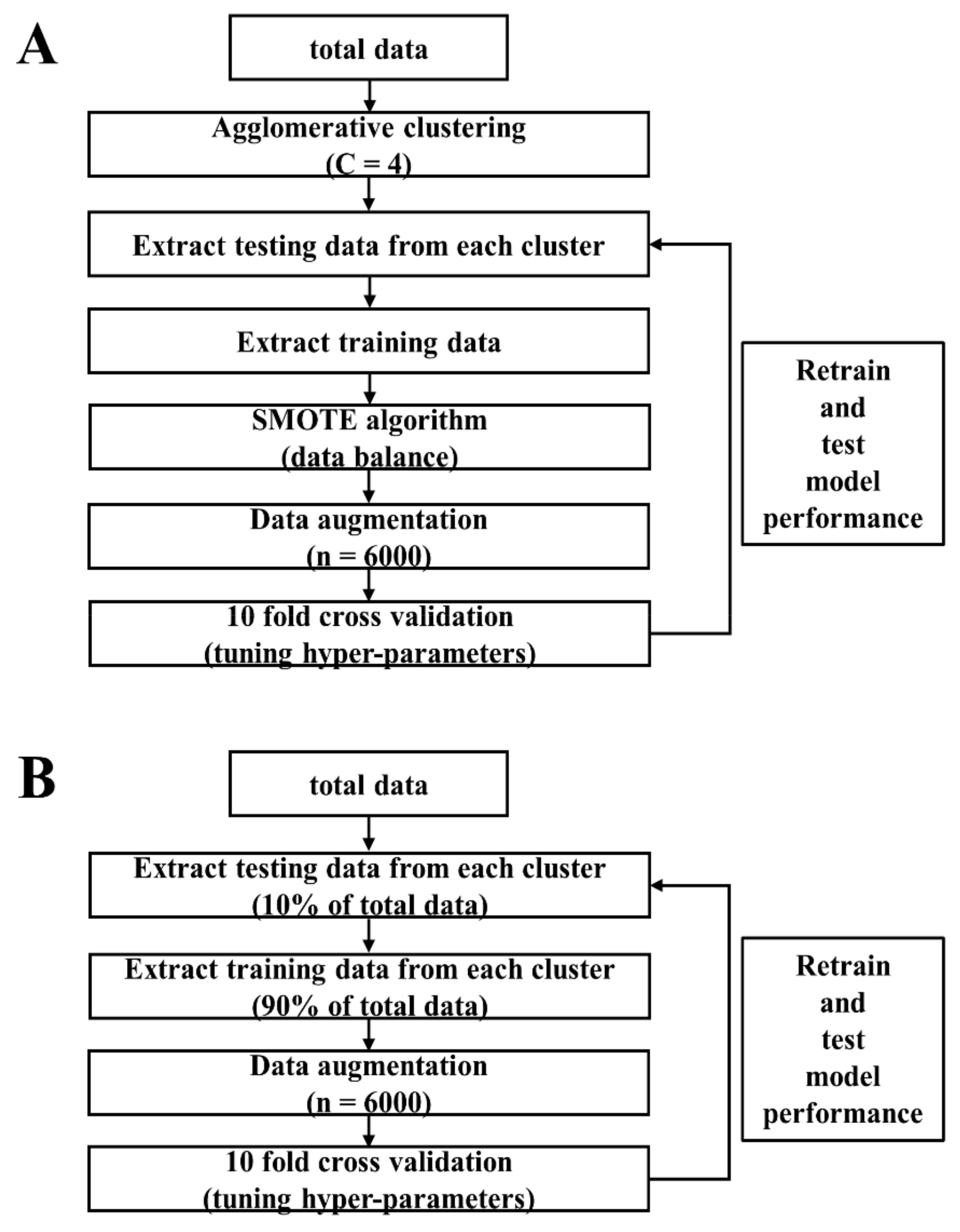 An AI-Based Exercise Prescription Recommendation System
