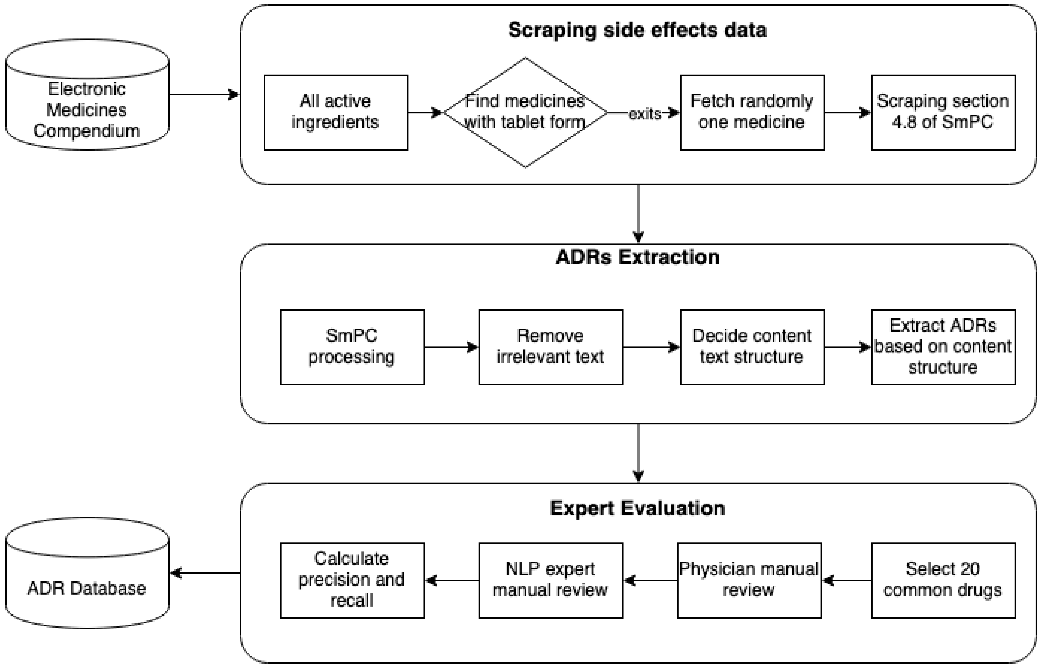 Applsci 11 02663 g001