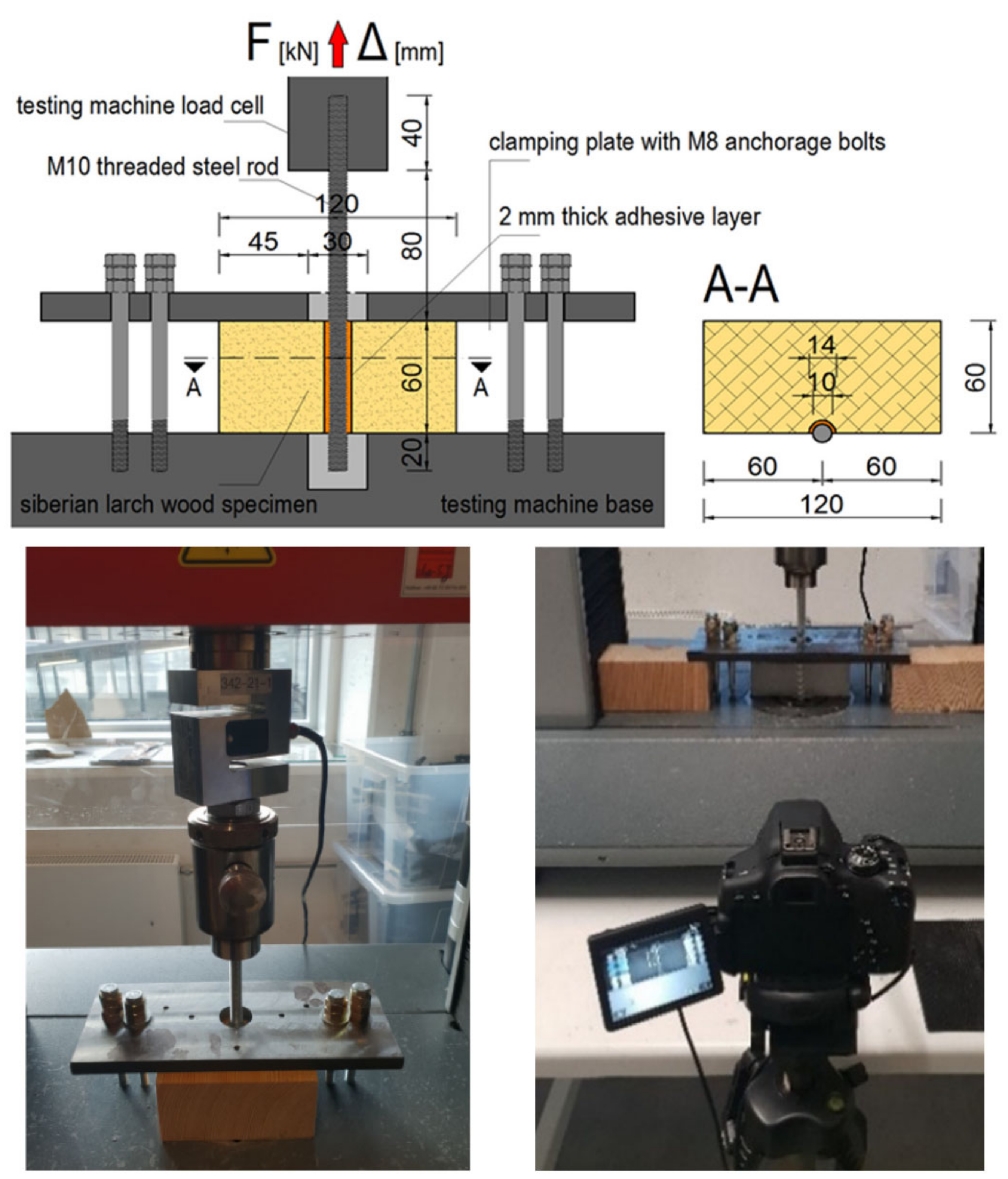 Applsci 11 02665 g003 Applsci 11 02665 g003