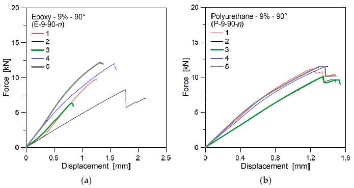 Applsci 11 02665 g005 Applsci 11 02665 g005