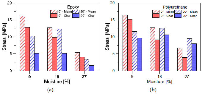 Applsci 11 02665 g008 Applsci 11 02665 g008